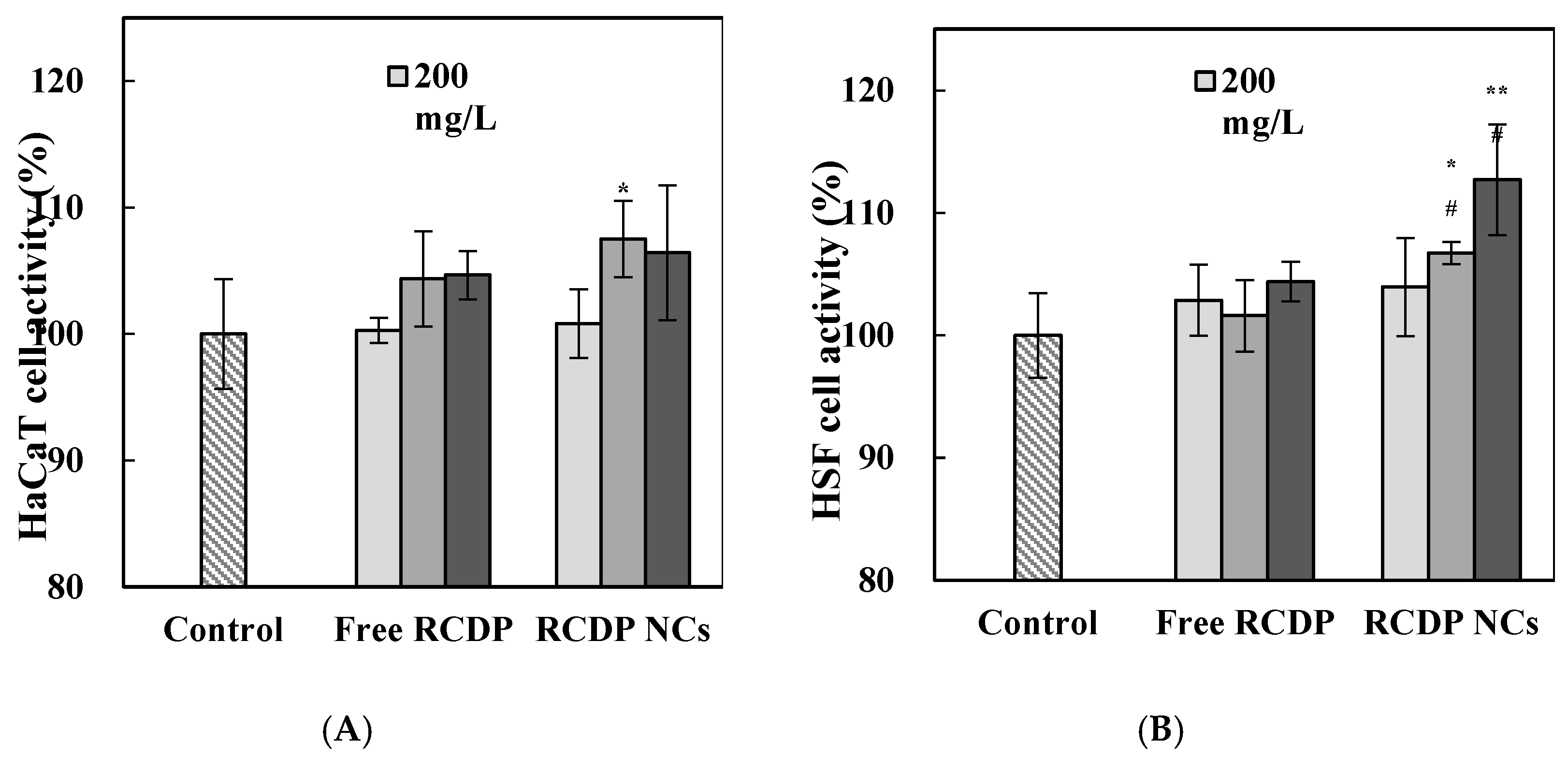 Cosmetics 12 00083 g004