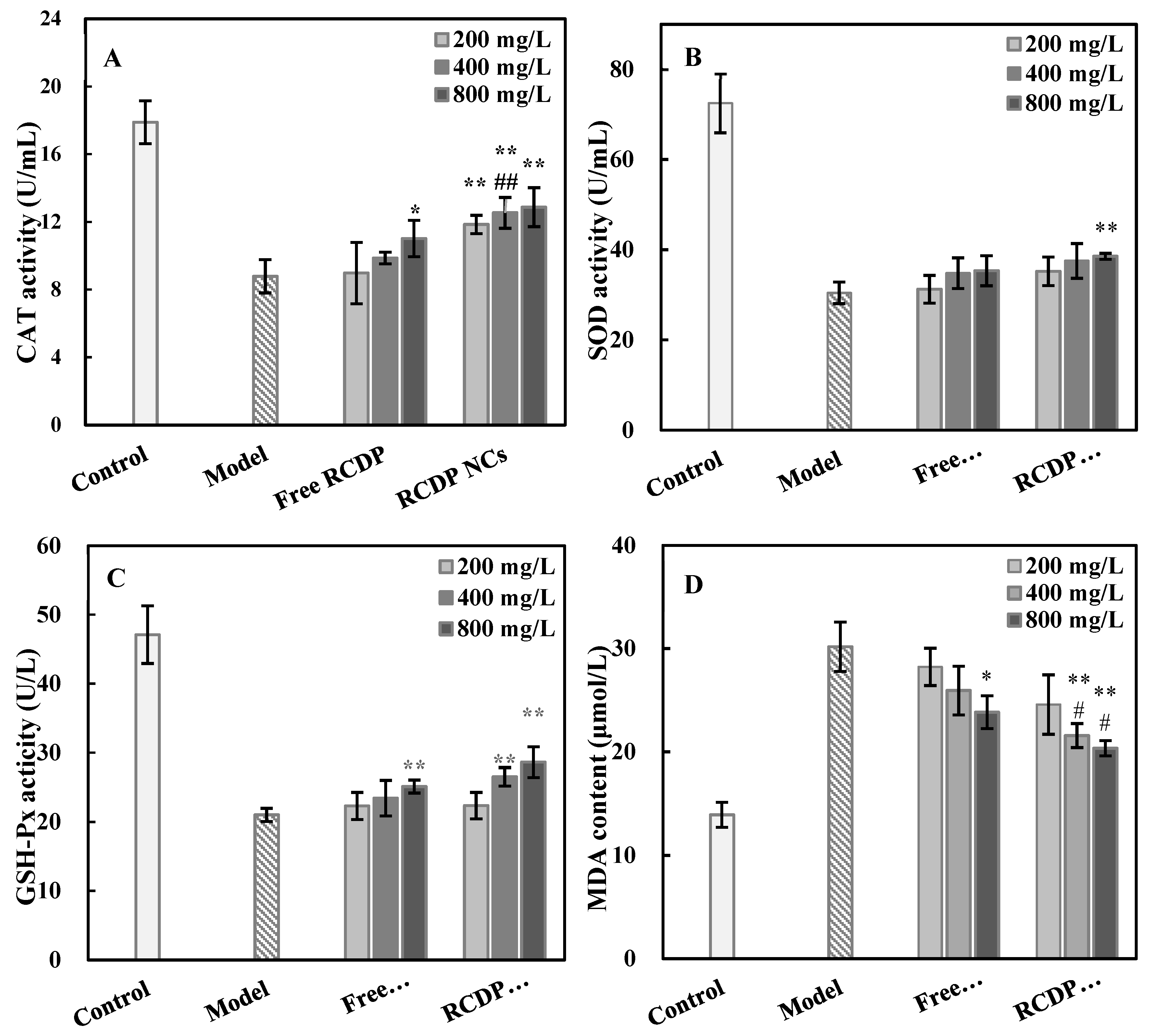 Cosmetics 12 00083 g006