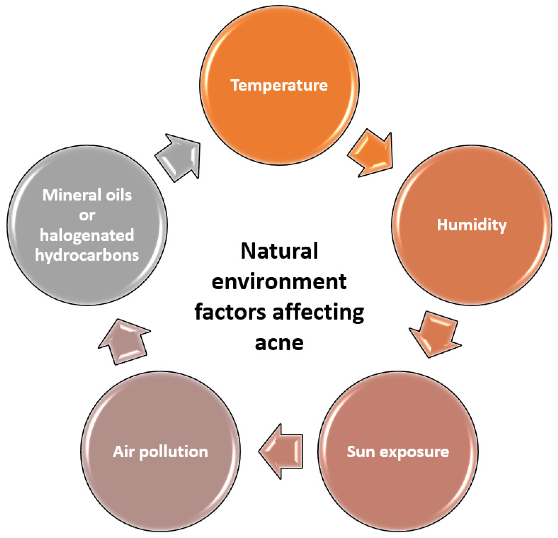 Cosmetics 12 00106 g001 Cosmetics 12 00106 g001