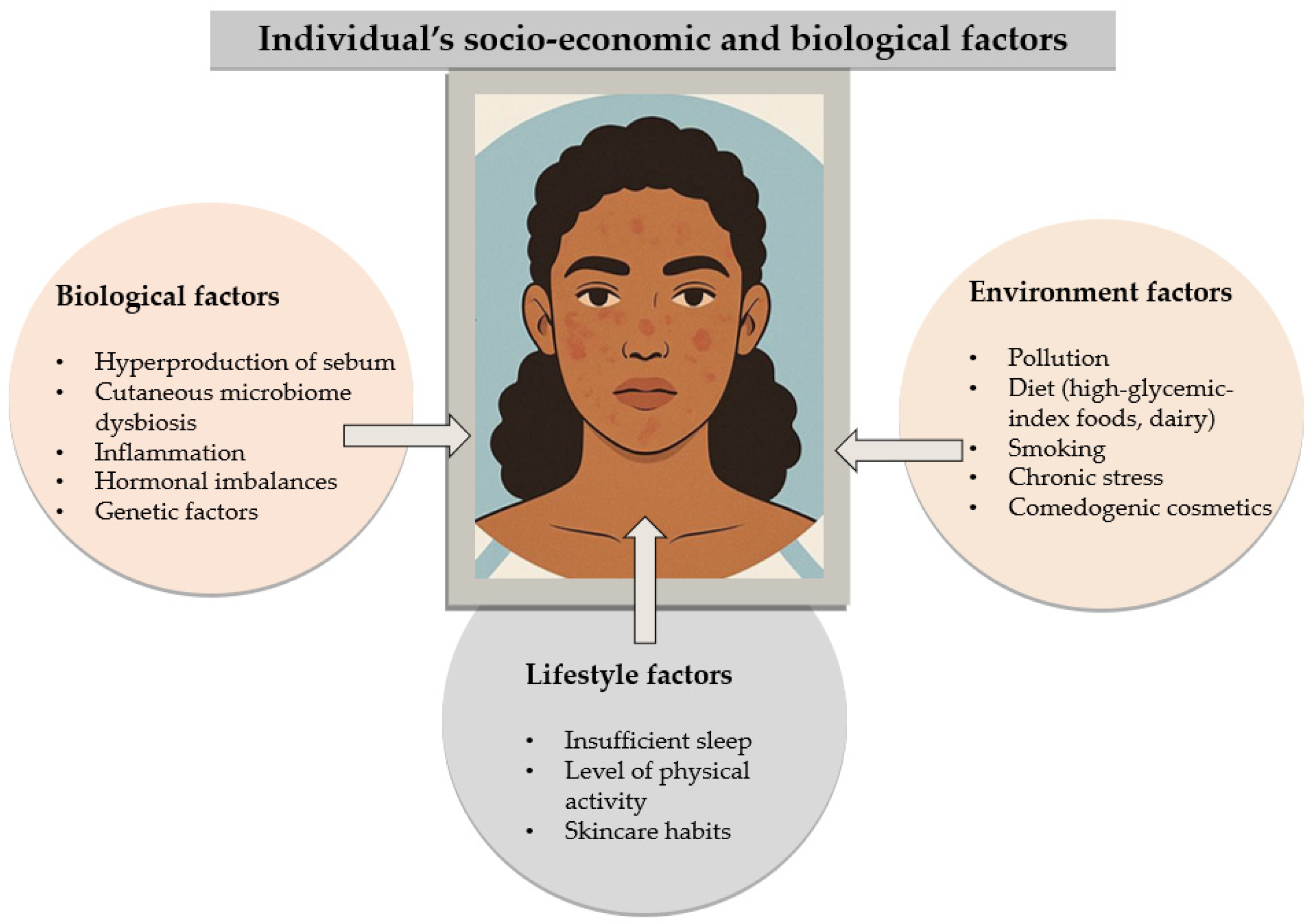 Cosmetics 12 00106 g002 Cosmetics 12 00106 g002