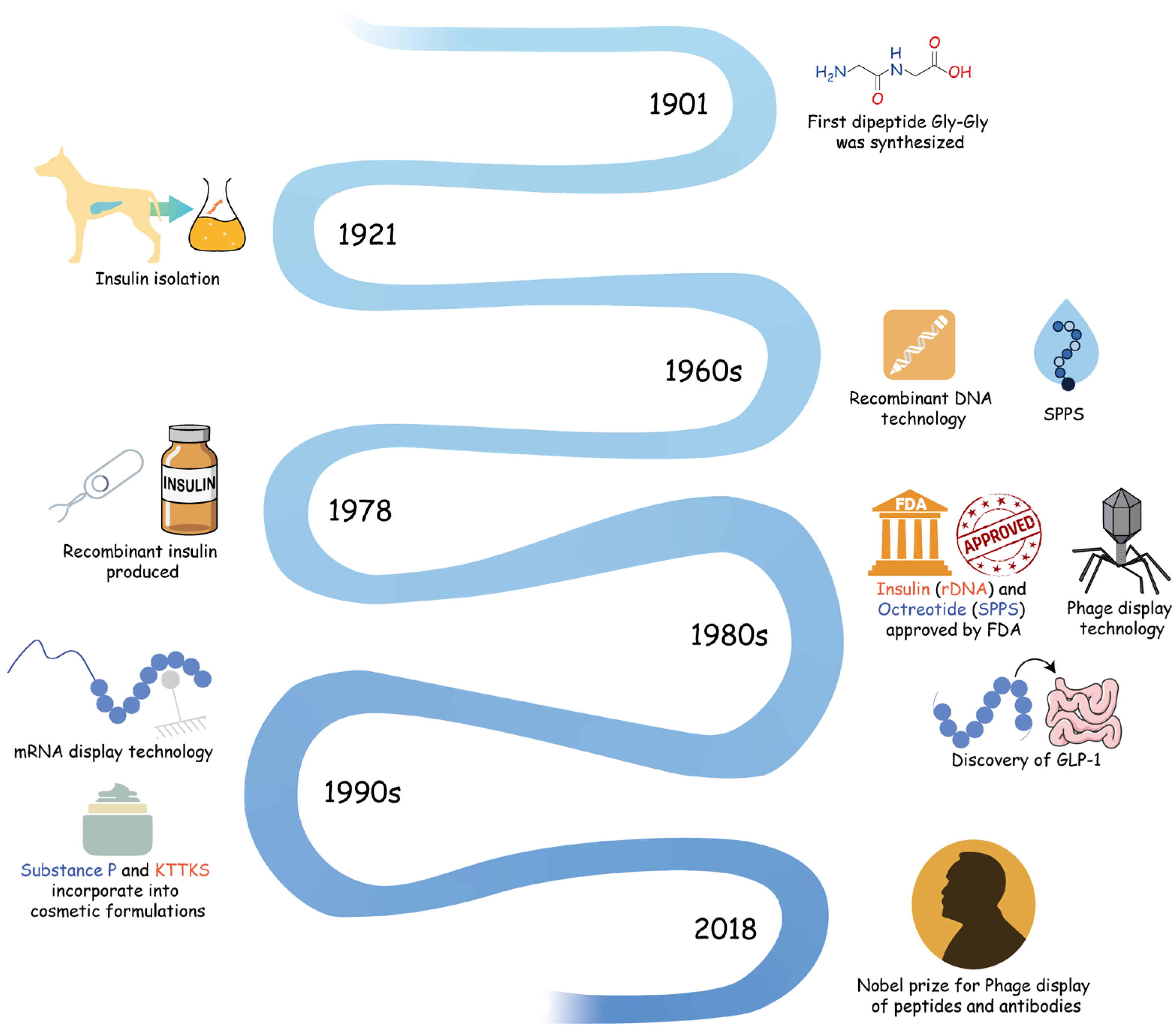 Cosmetics 12 00107 g001