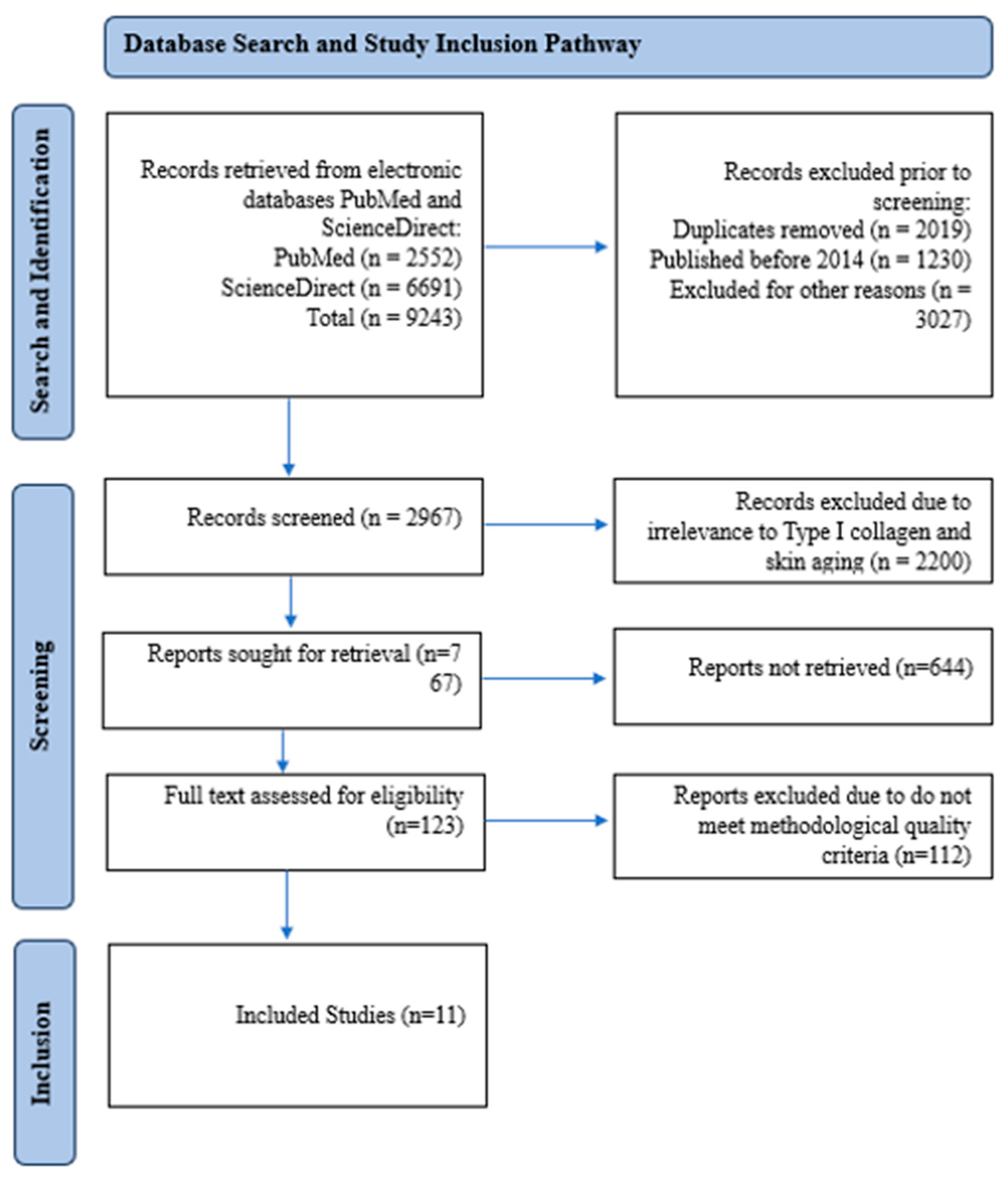 Cosmetics 12 00129 g003 Cosmetics 12 00129 g003