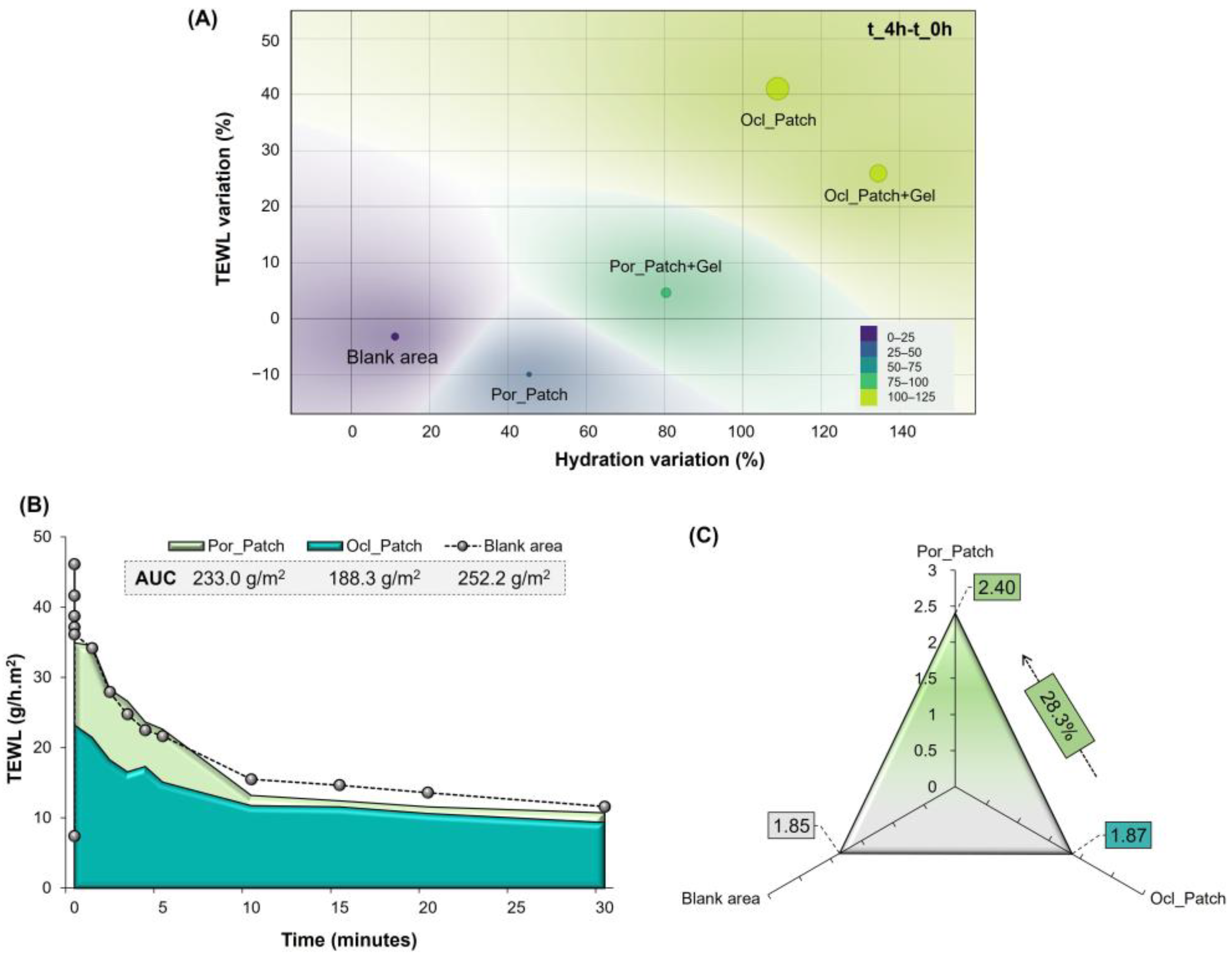 Cosmetics 12 00136 g001
