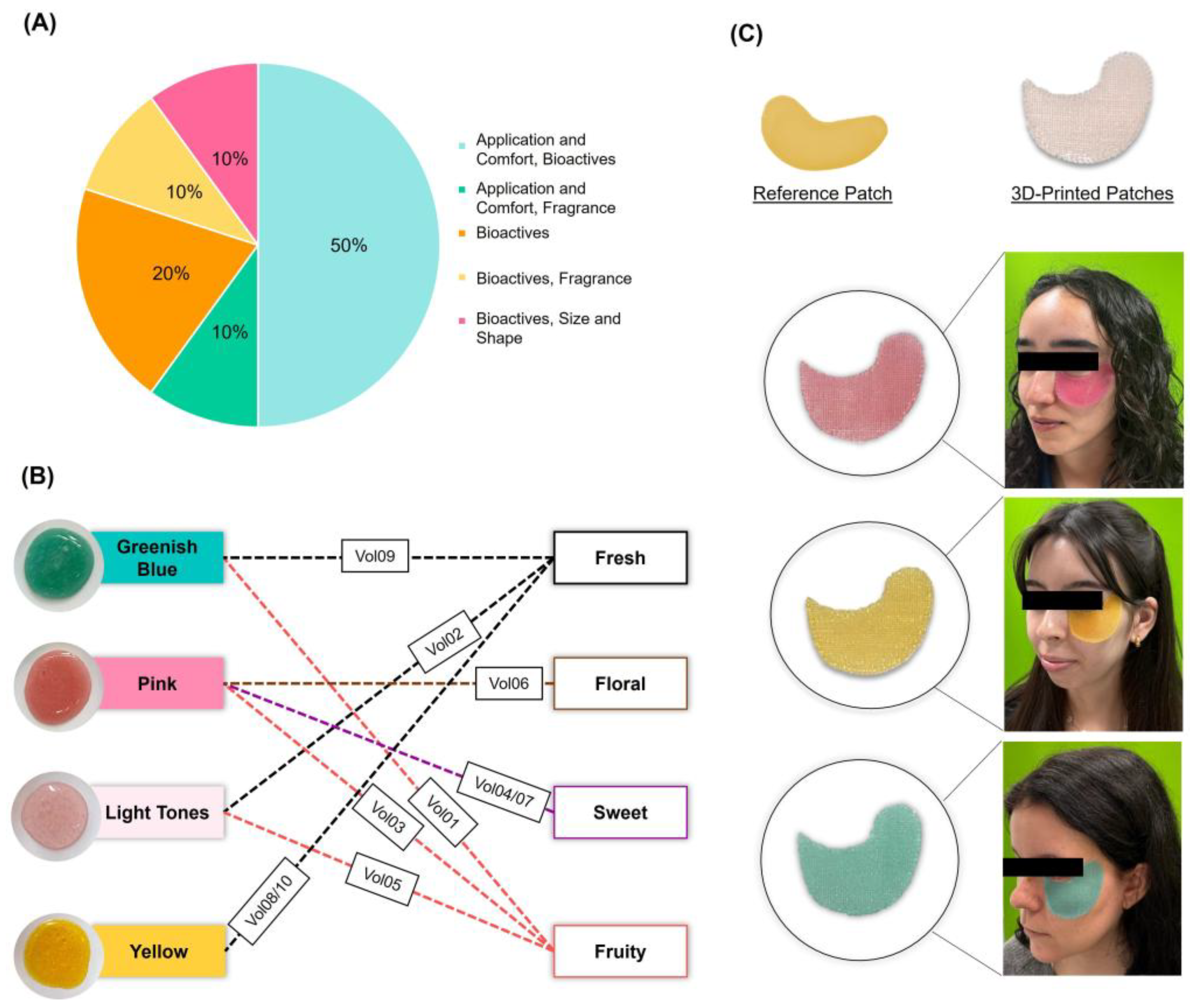 Cosmetics 12 00136 g005