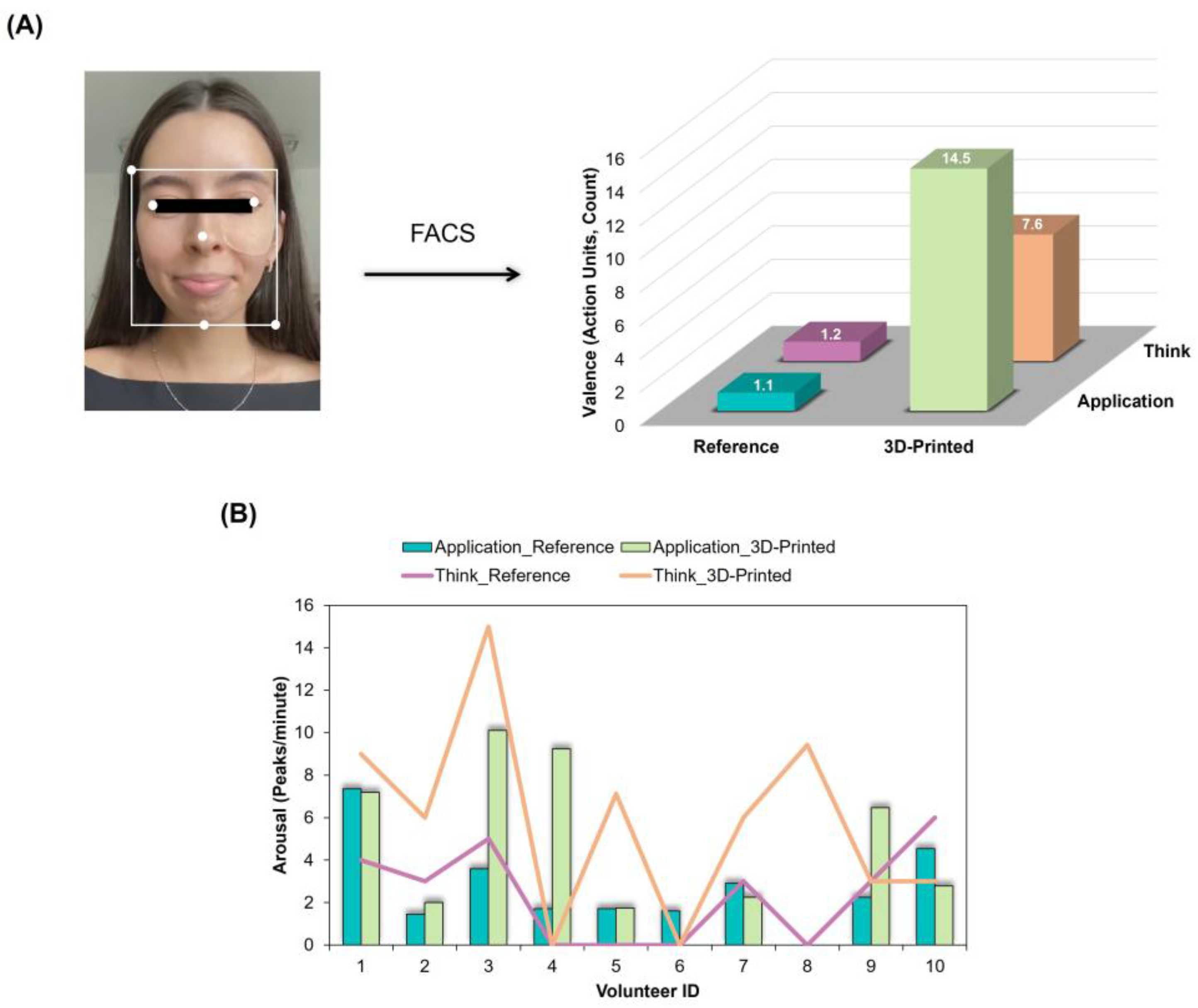Cosmetics 12 00136 g006