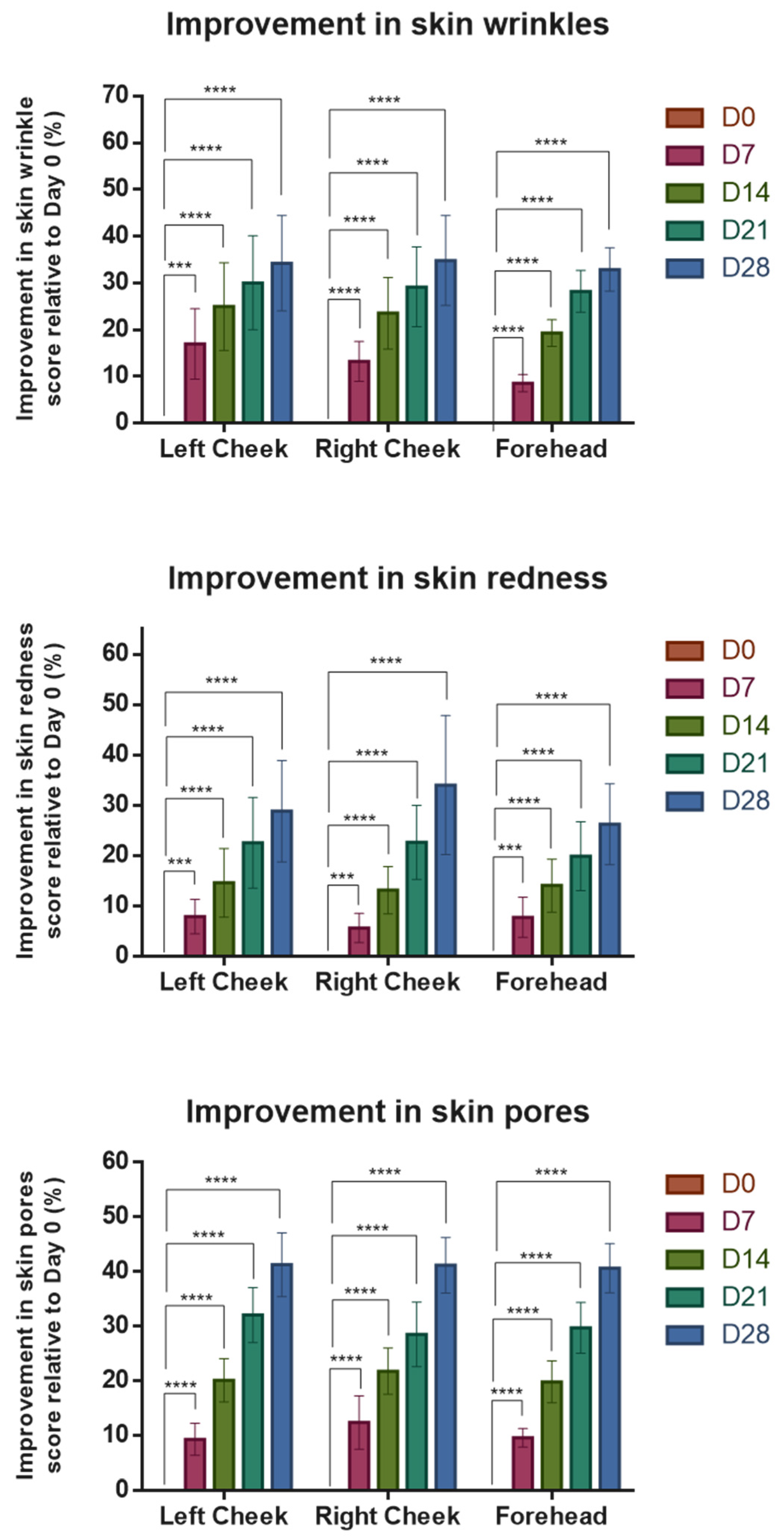 Cosmetics 12 00186 g003 Cosmetics 12 00186 g003