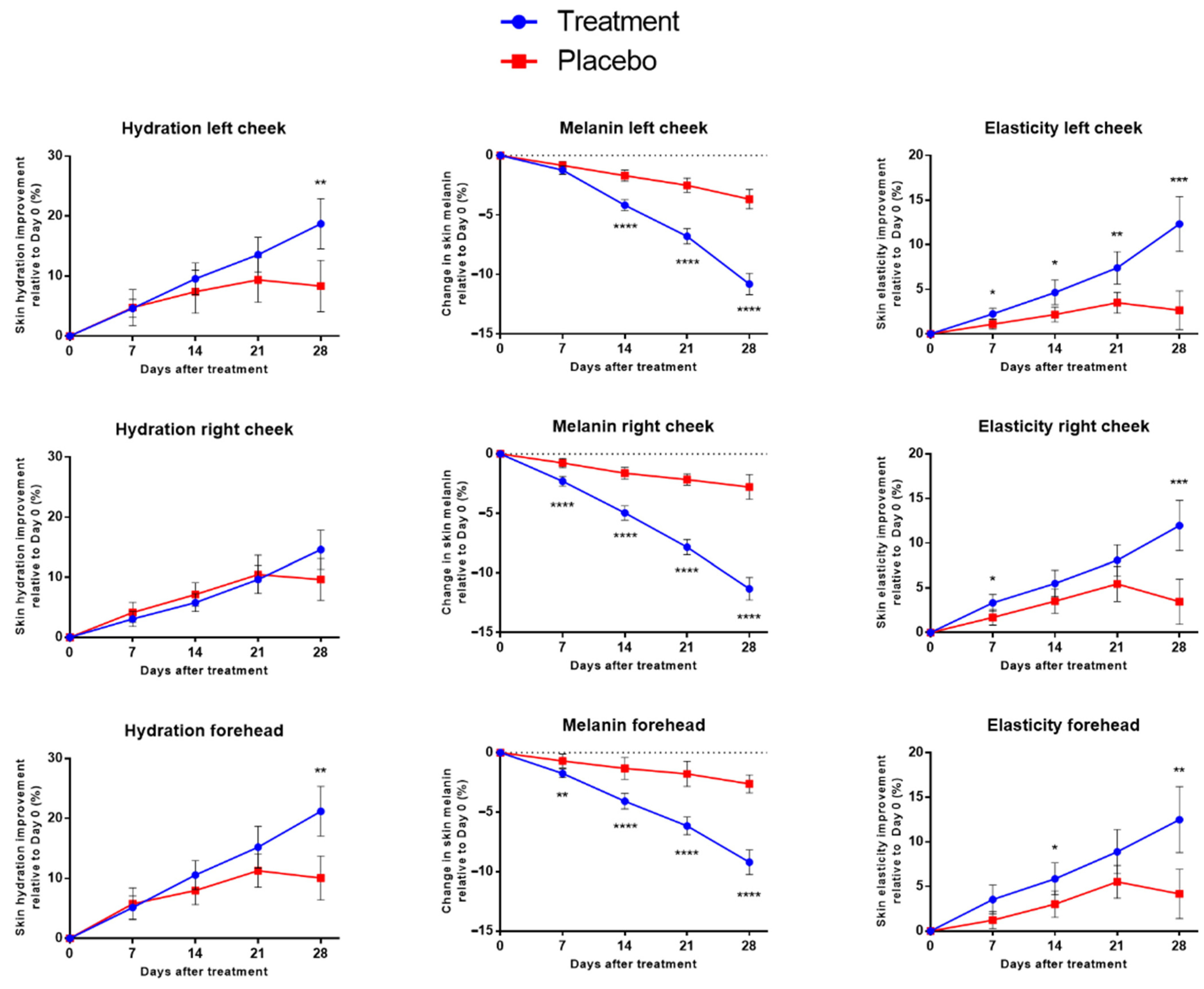 Cosmetics 12 00186 g005 Cosmetics 12 00186 g005