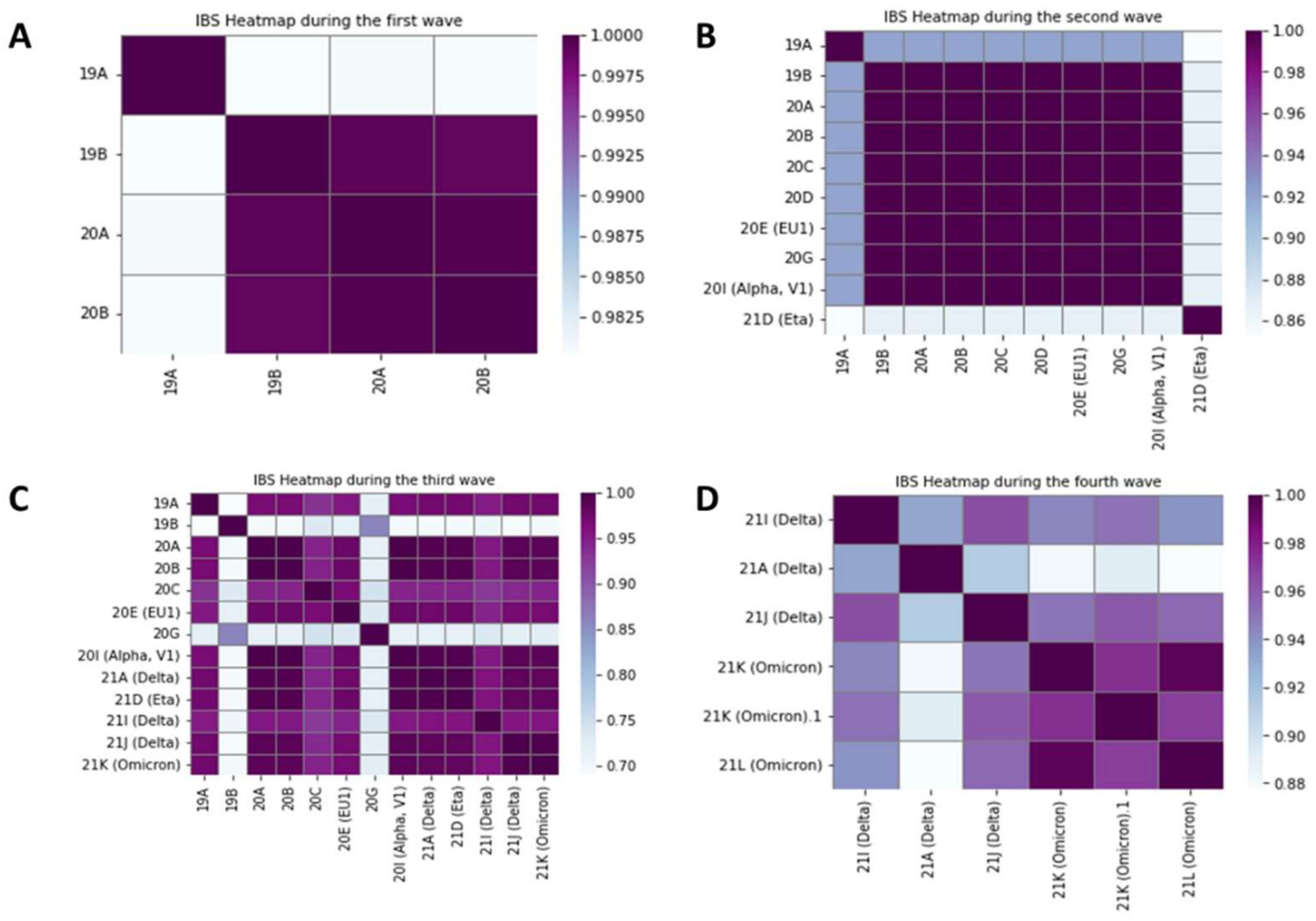 COVID Free Full Text Evolution Of SARS CoV Strains In Senegal From A Wild Wuhan Strain To