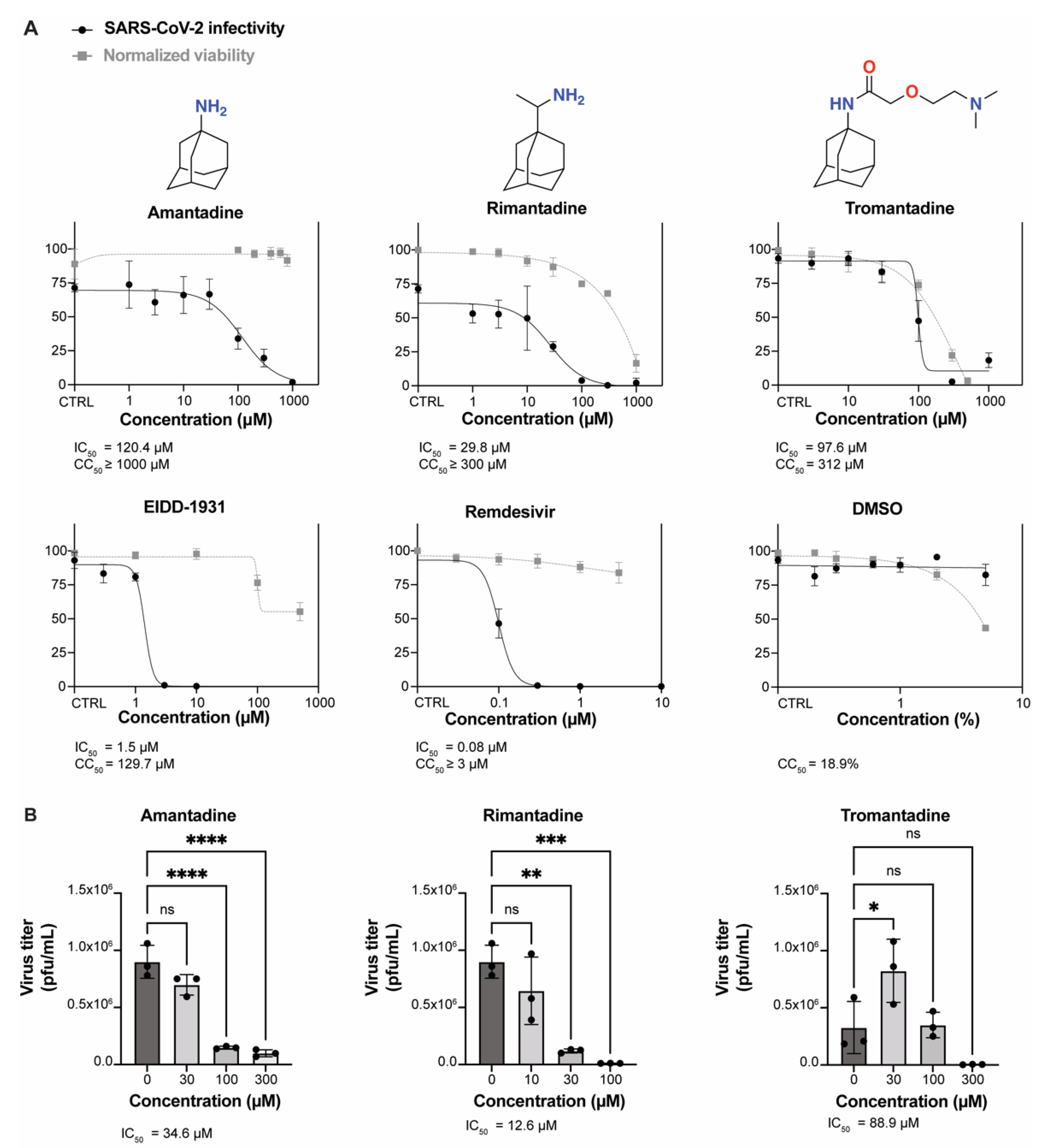 Covid 02 00111 g001 Covid 02 00111 g001