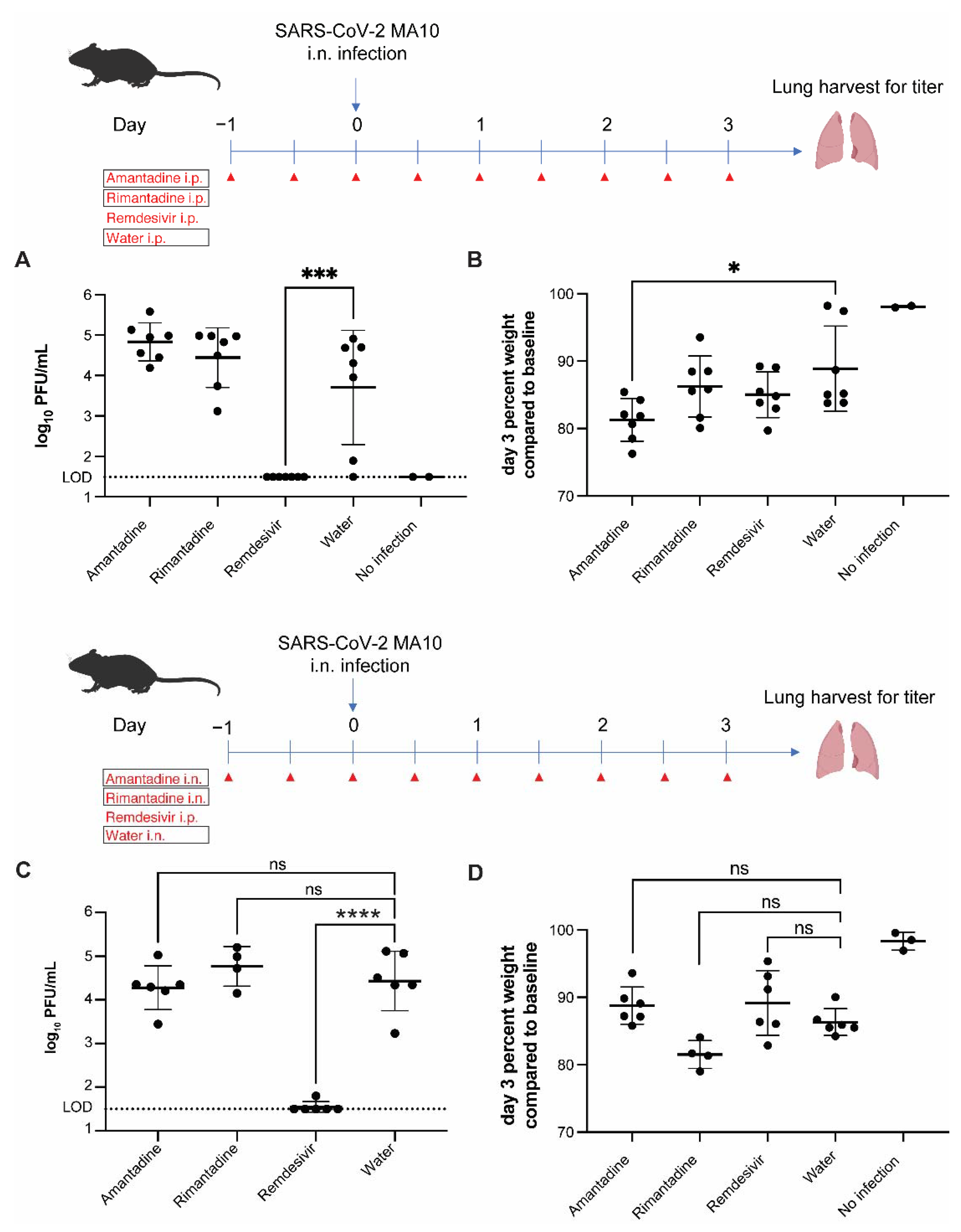 Covid 02 00111 g004 Covid 02 00111 g004