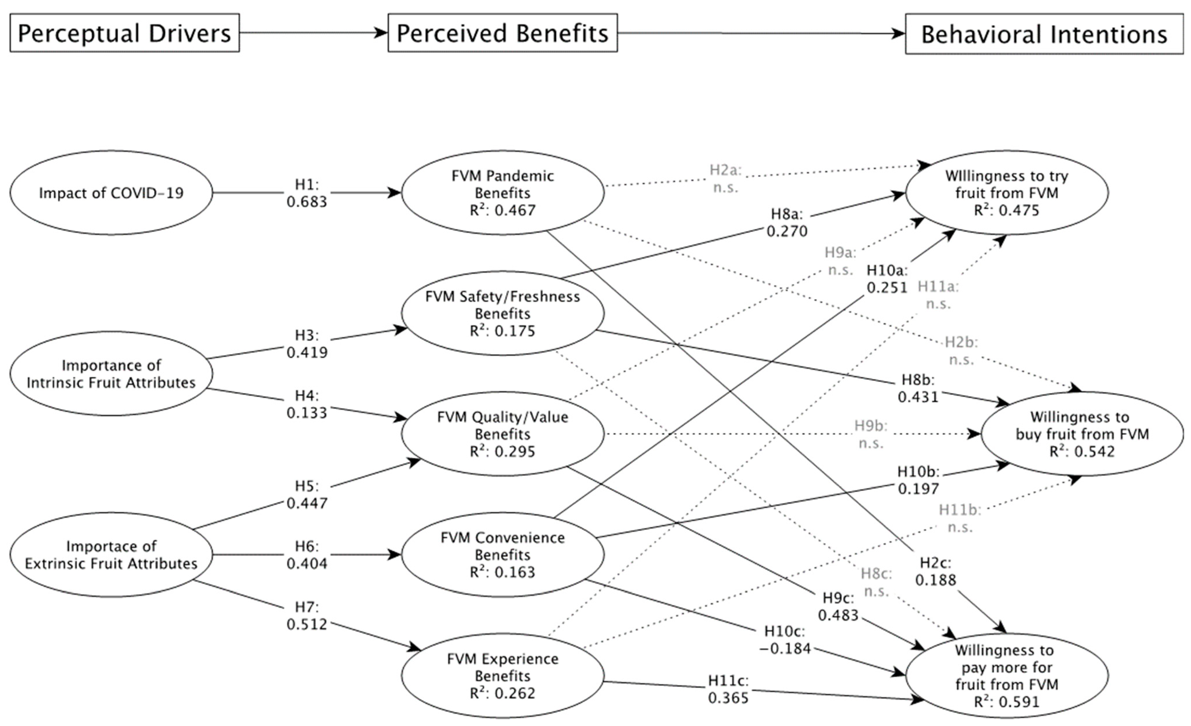 Covid 02 00119 g002 Covid 02 00119 g002