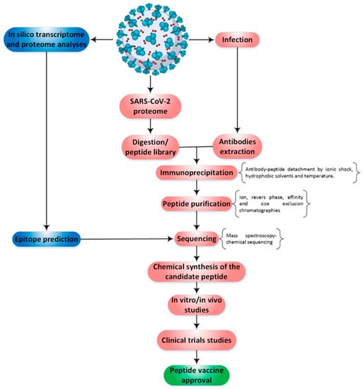 COVID-19 FLO-OX - RAFFLES BIOSCIENCE Private Limited