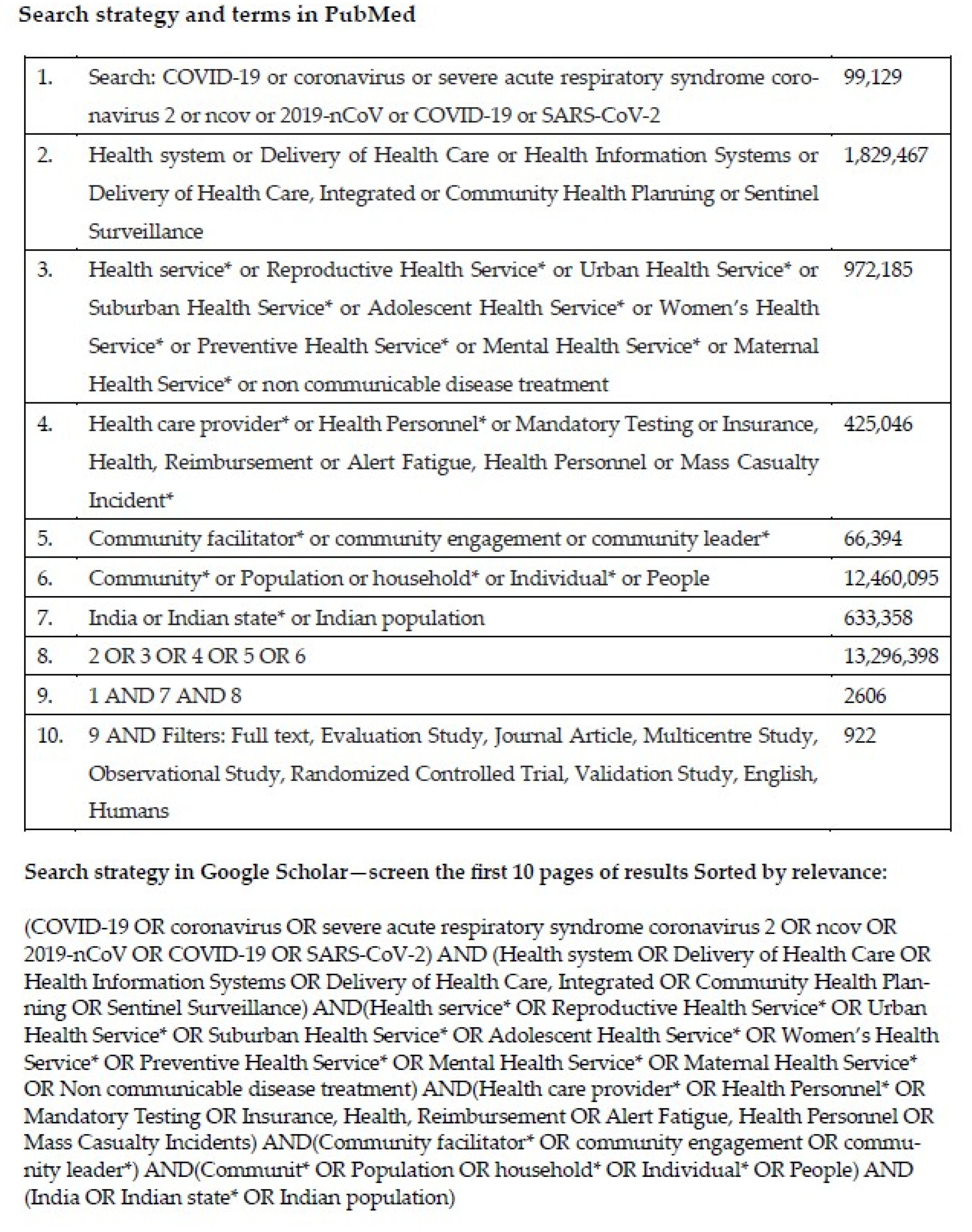 Covid 03 00081 g001 Covid 03 00081 g001