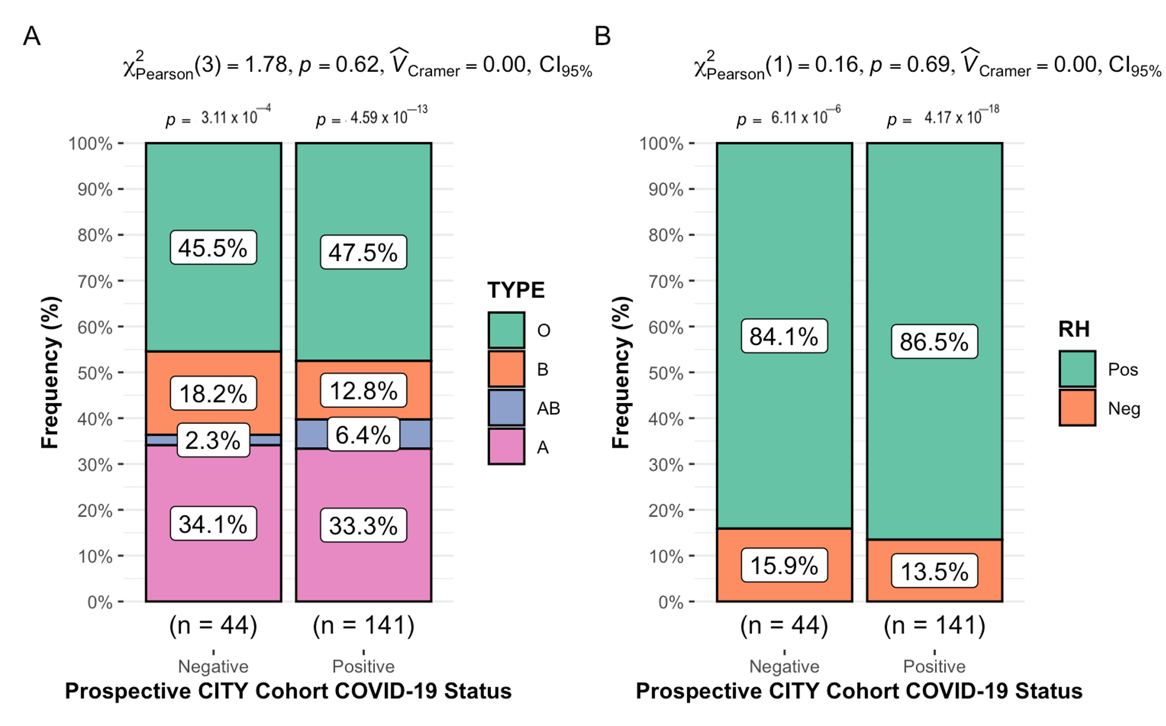 What's Blood Type Got to Do With COVID-19? - Buffalo Healthy