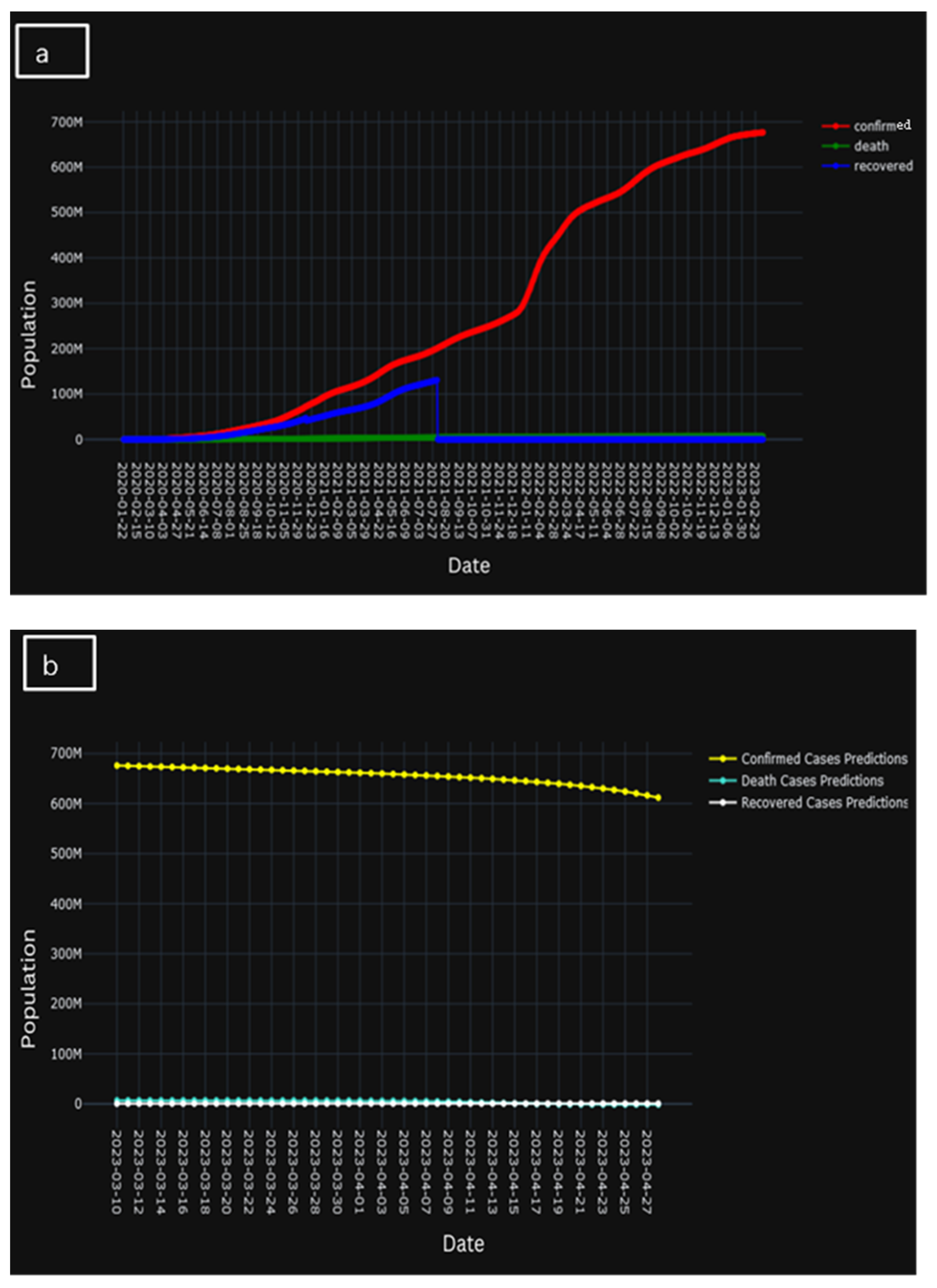 Covid 04 00047 g012a