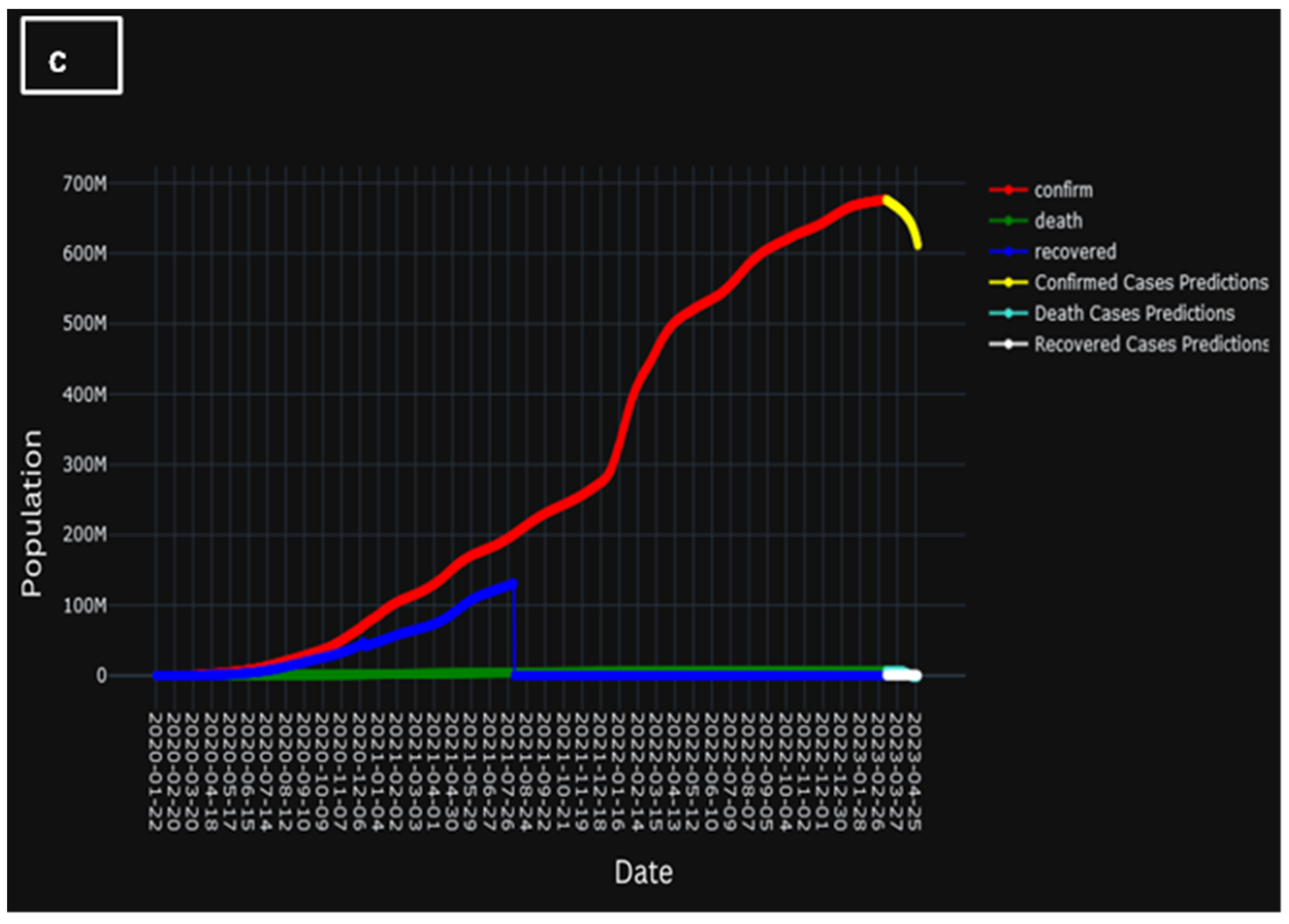 Covid 04 00047 g012b