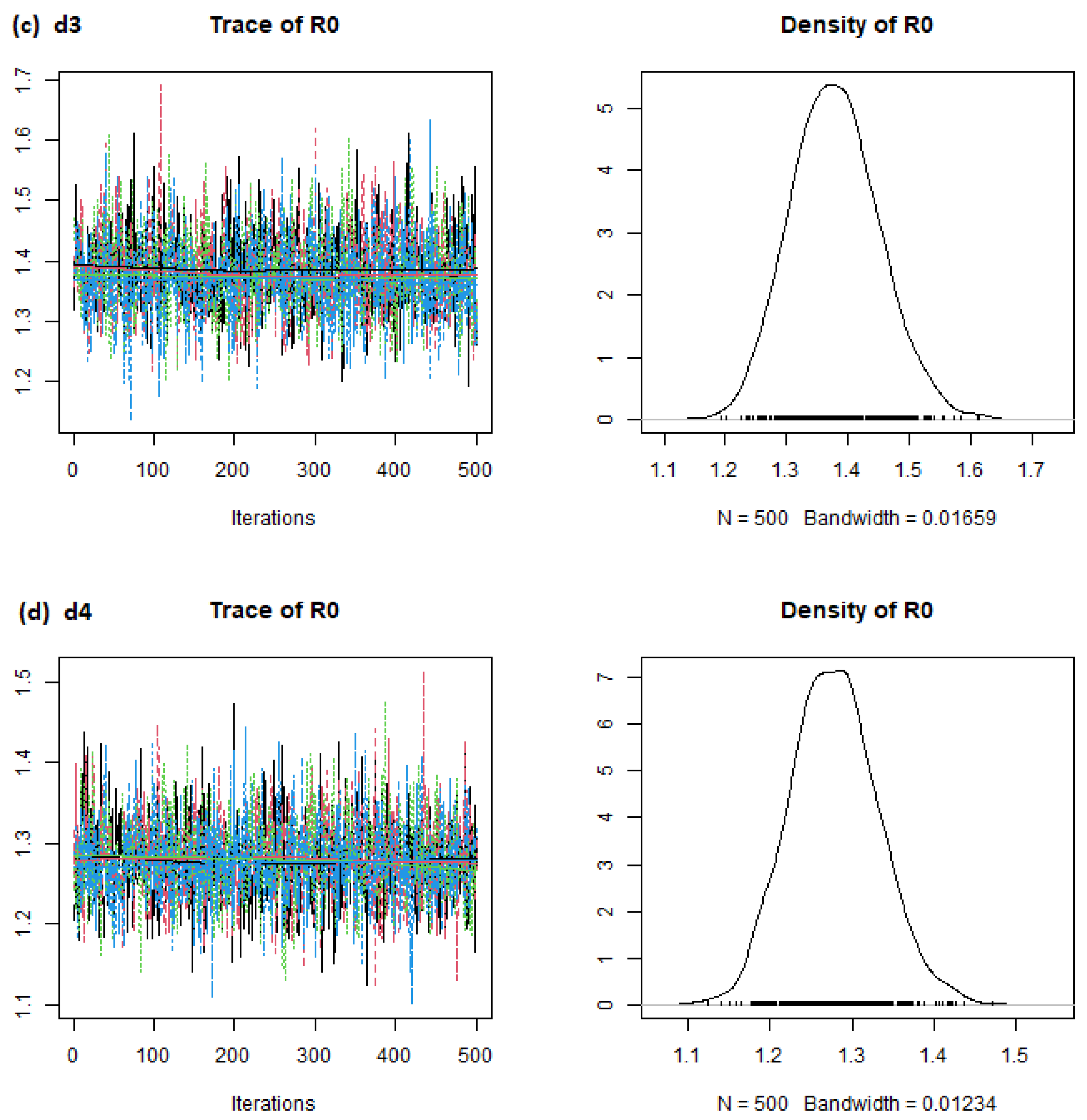 Covid 04 00065 g001b