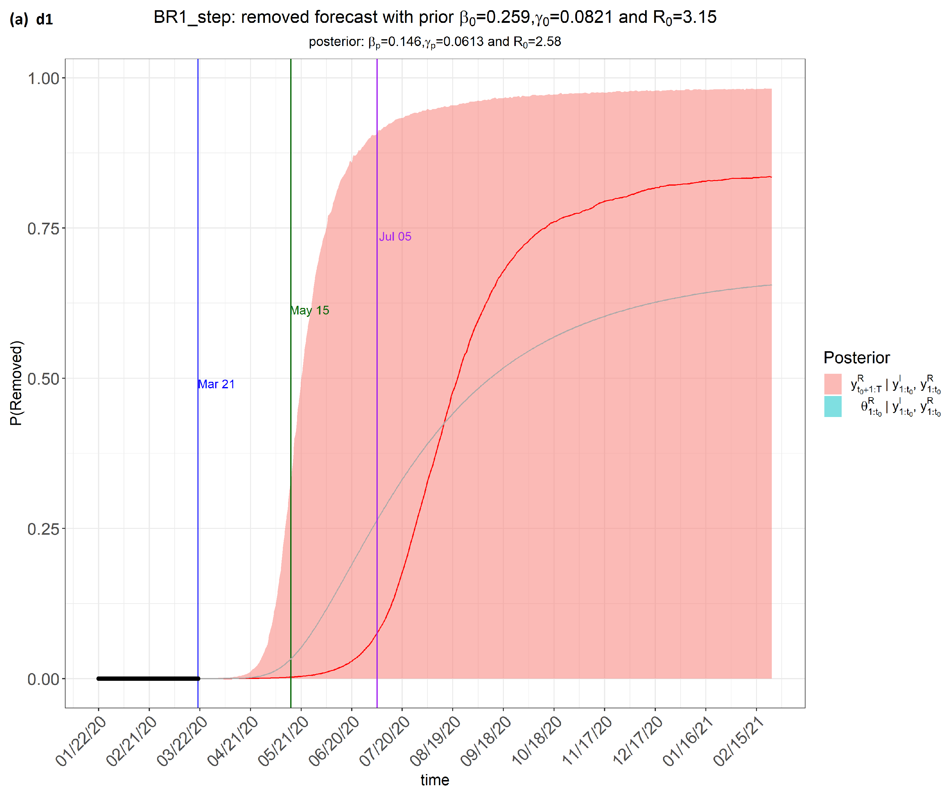 Covid 04 00065 g003a