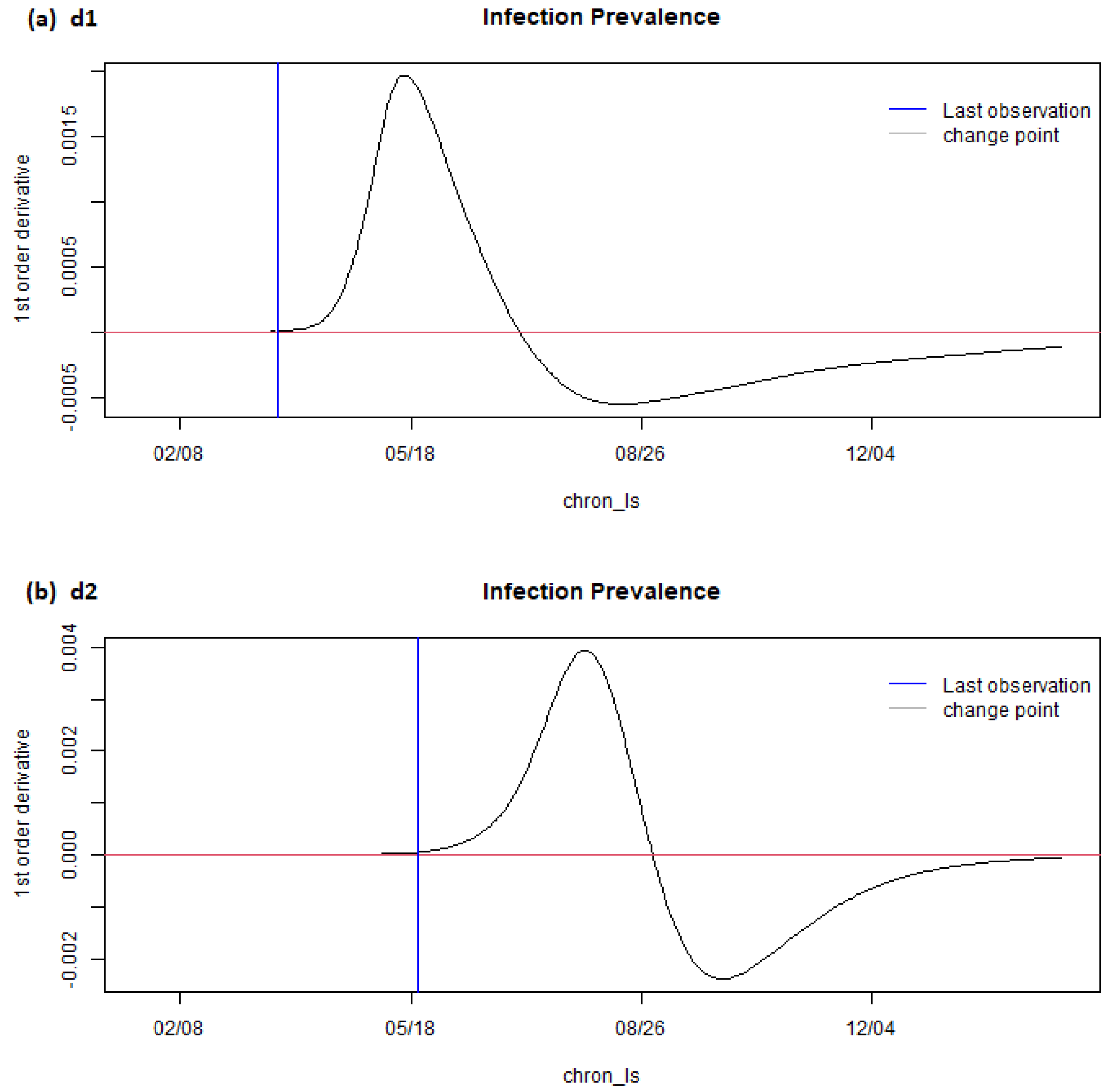 Covid 04 00065 g005a