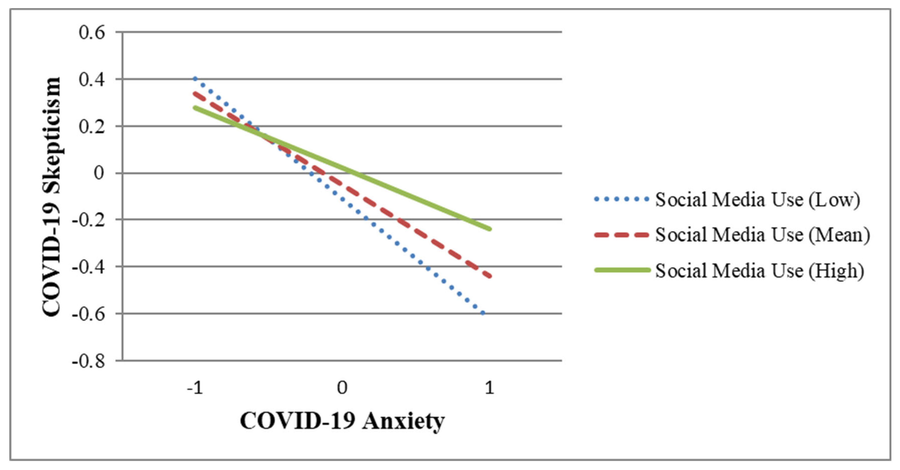 COVID Free Full Text Exploring the Impact of Personal and  