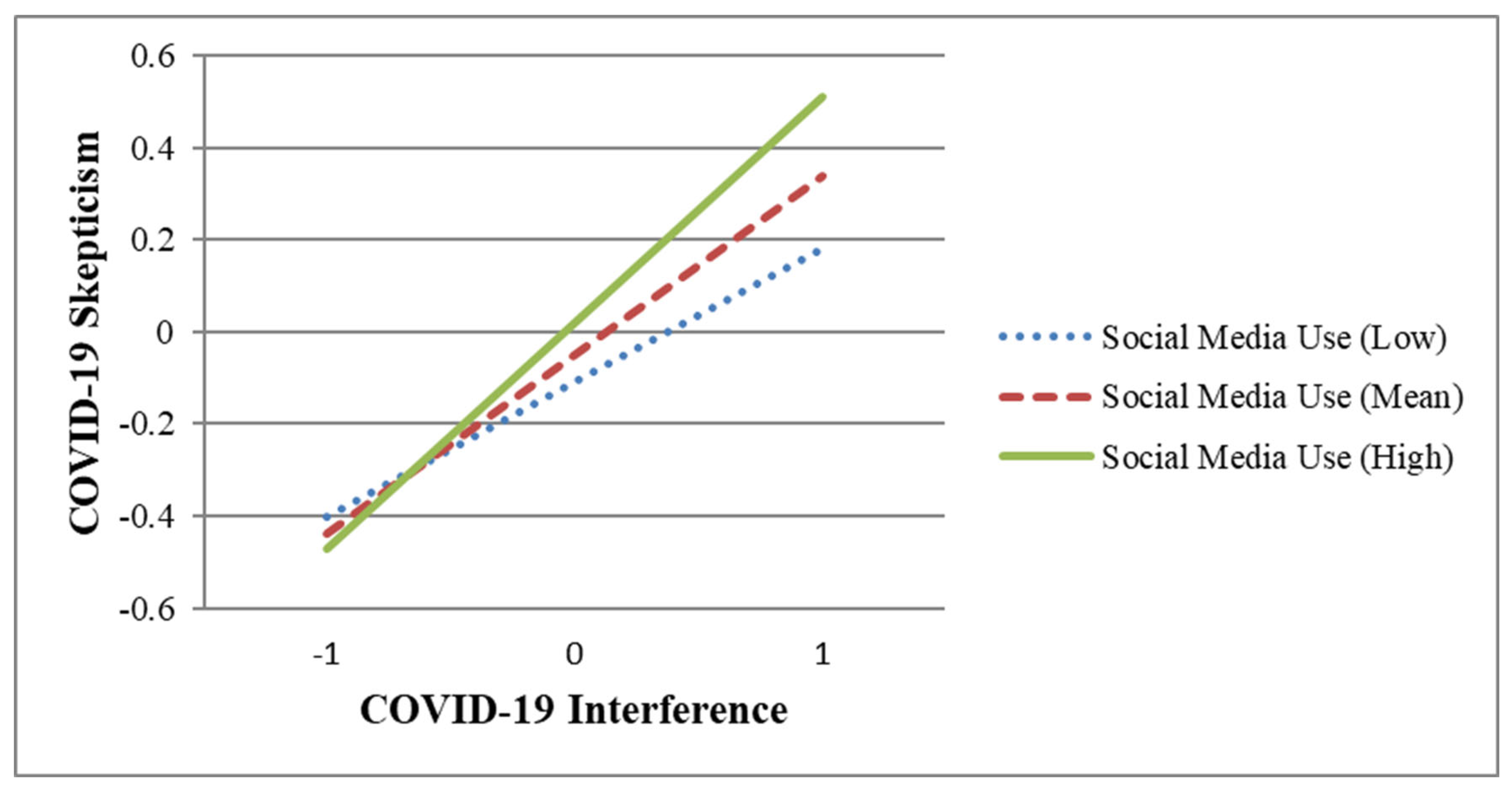 COVID Free Full Text Exploring the Impact of Personal and  