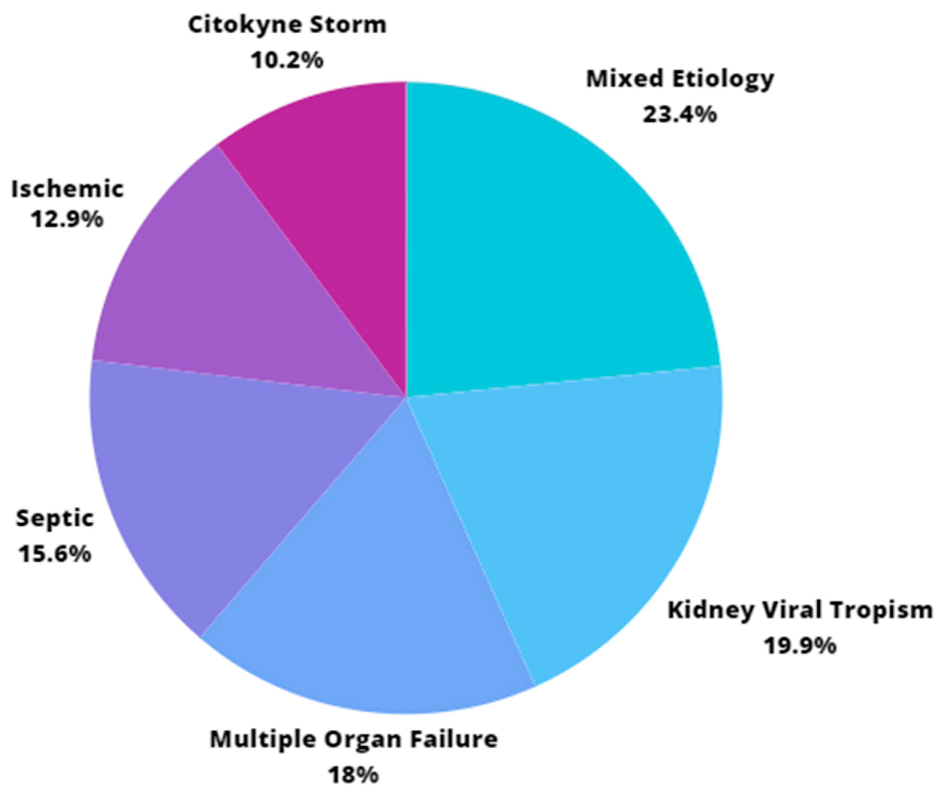Covid 04 00080 g001 Covid 04 00080 g001