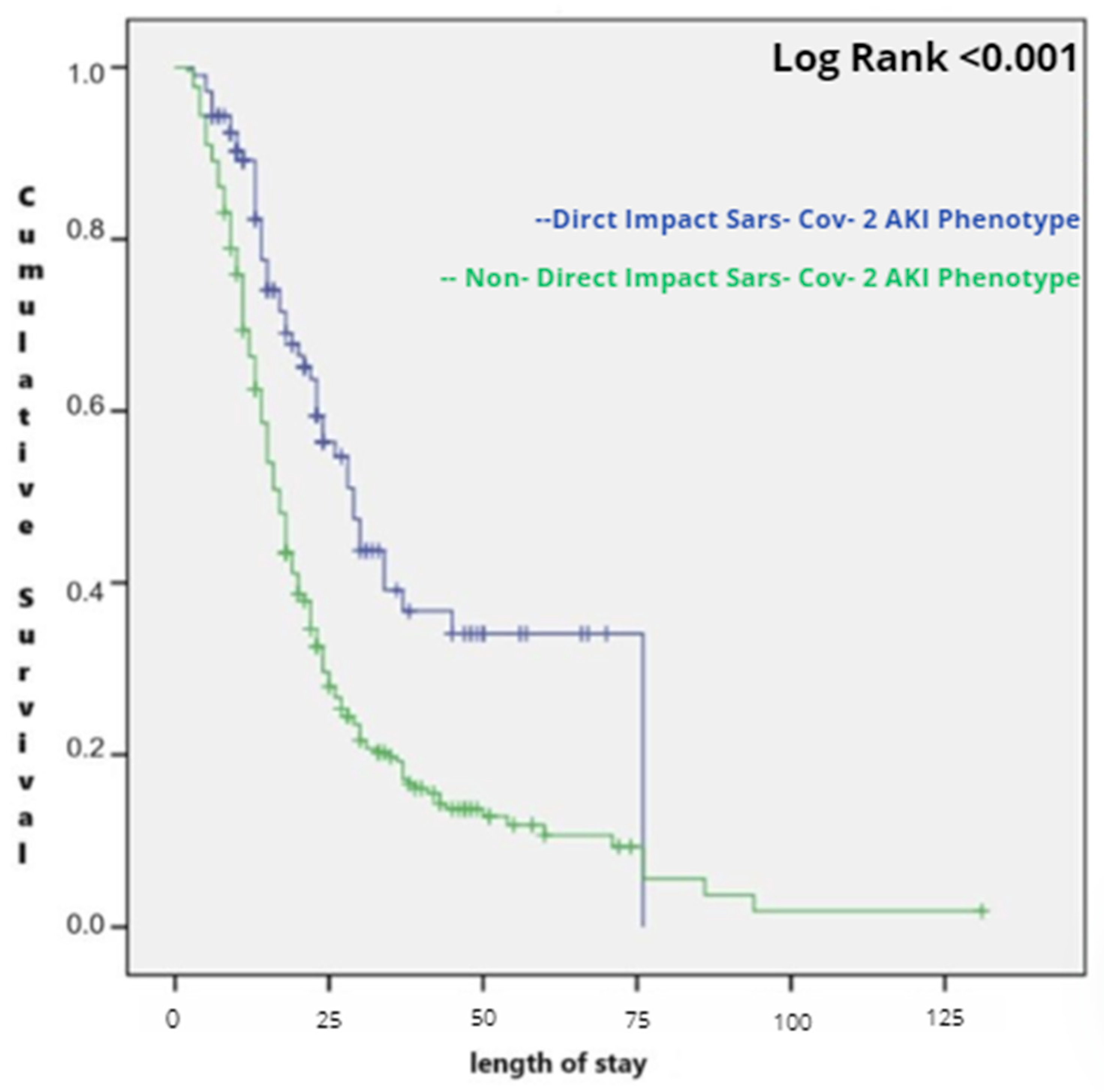 Covid 04 00080 g002 Covid 04 00080 g002