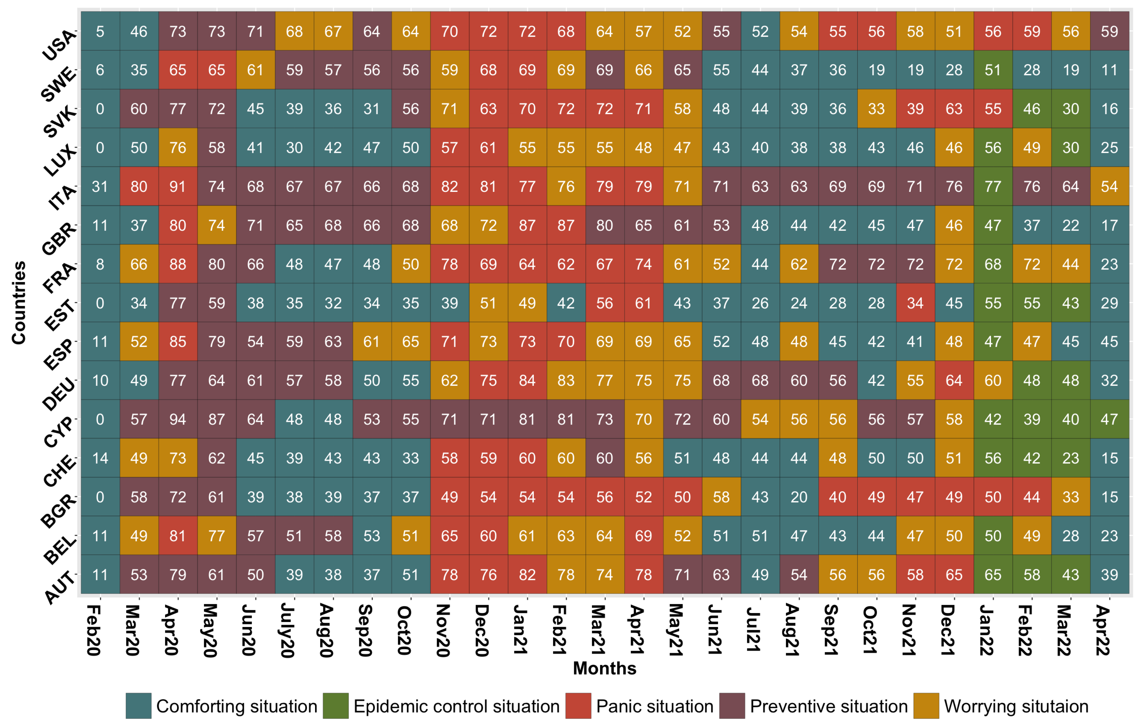 Covid 04 00092 g005 Covid 04 00092 g005