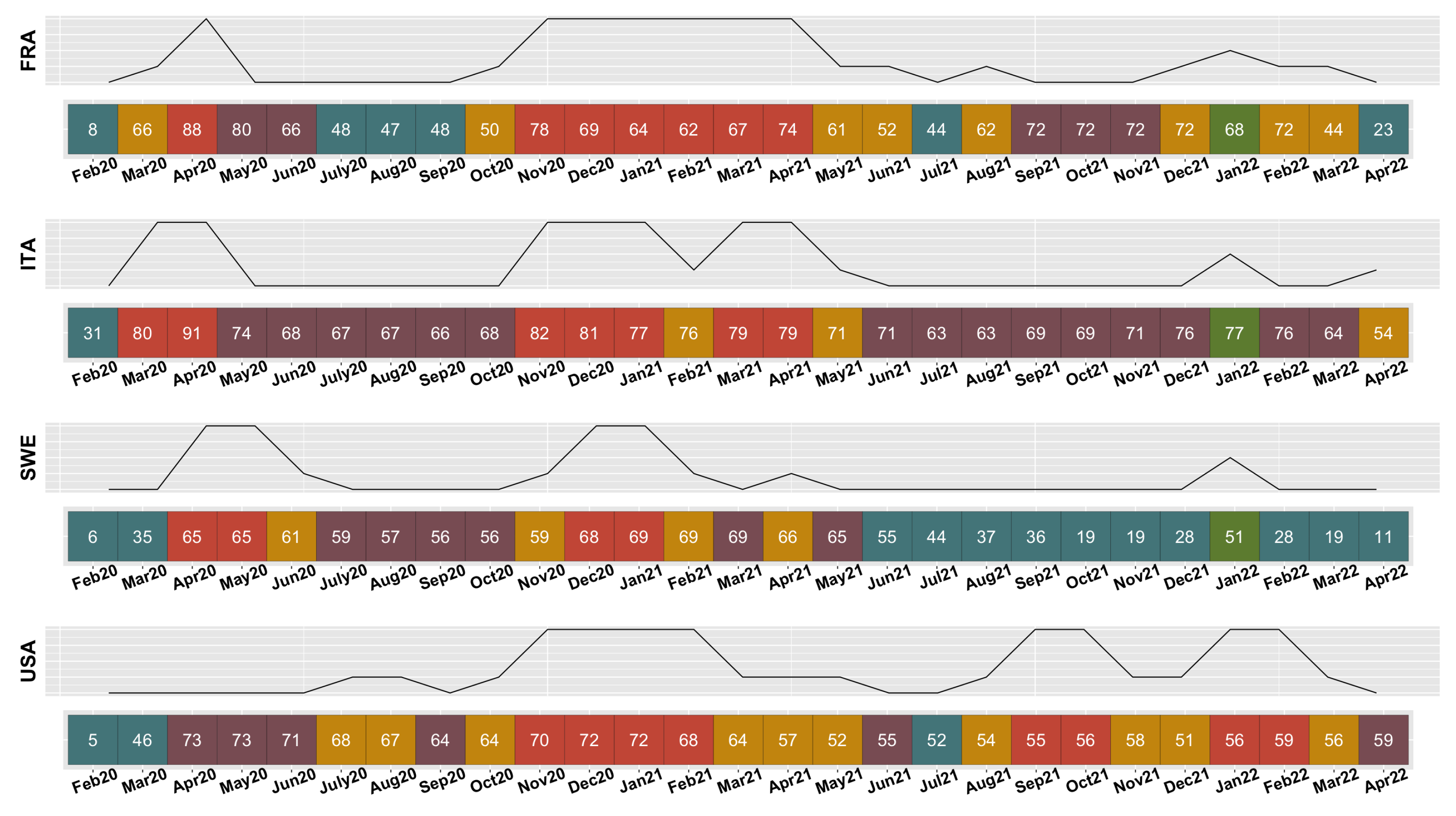 Covid 04 00092 g007 Covid 04 00092 g007