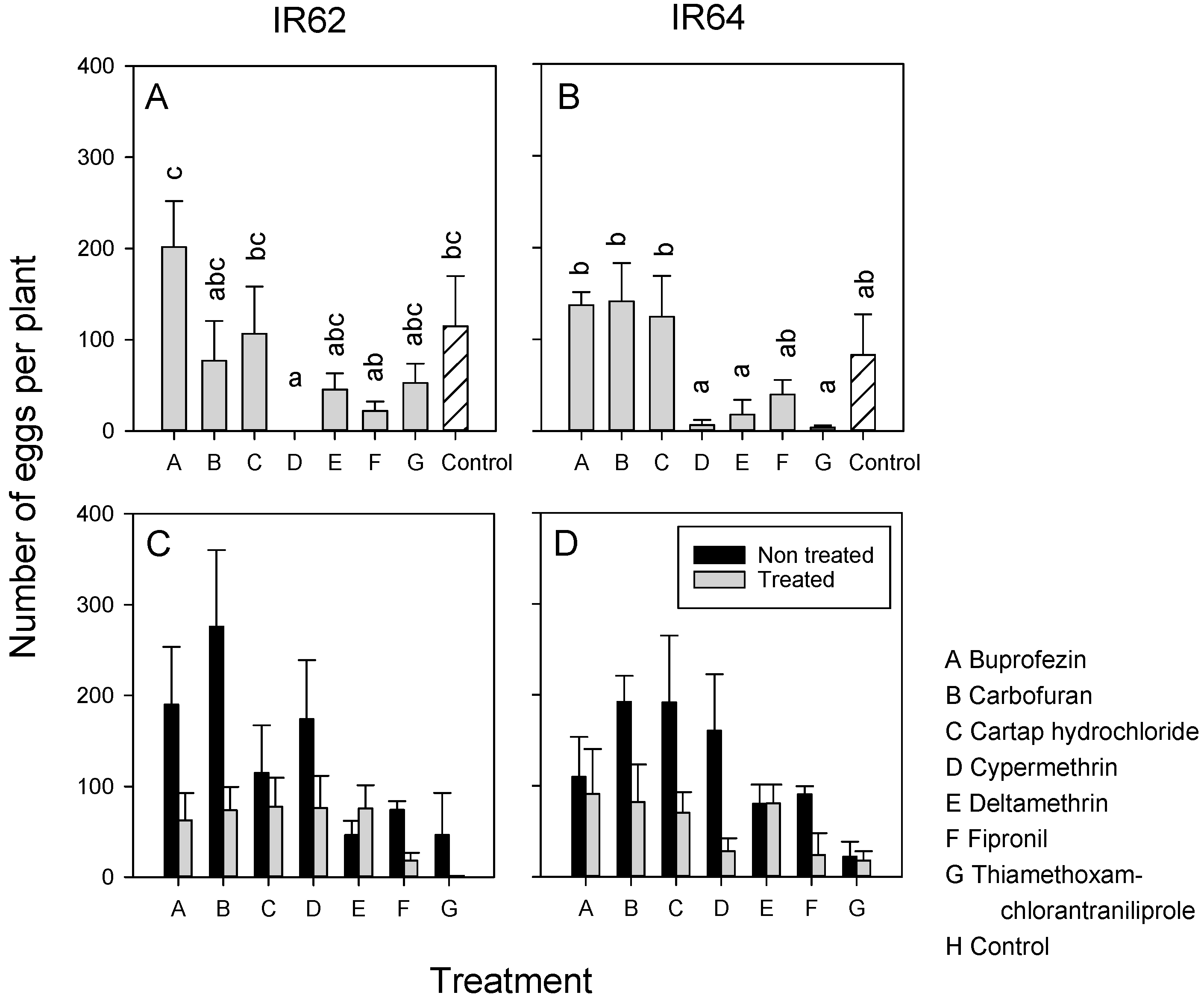 Crops 01 00016 g001 Crops 01 00016 g001
