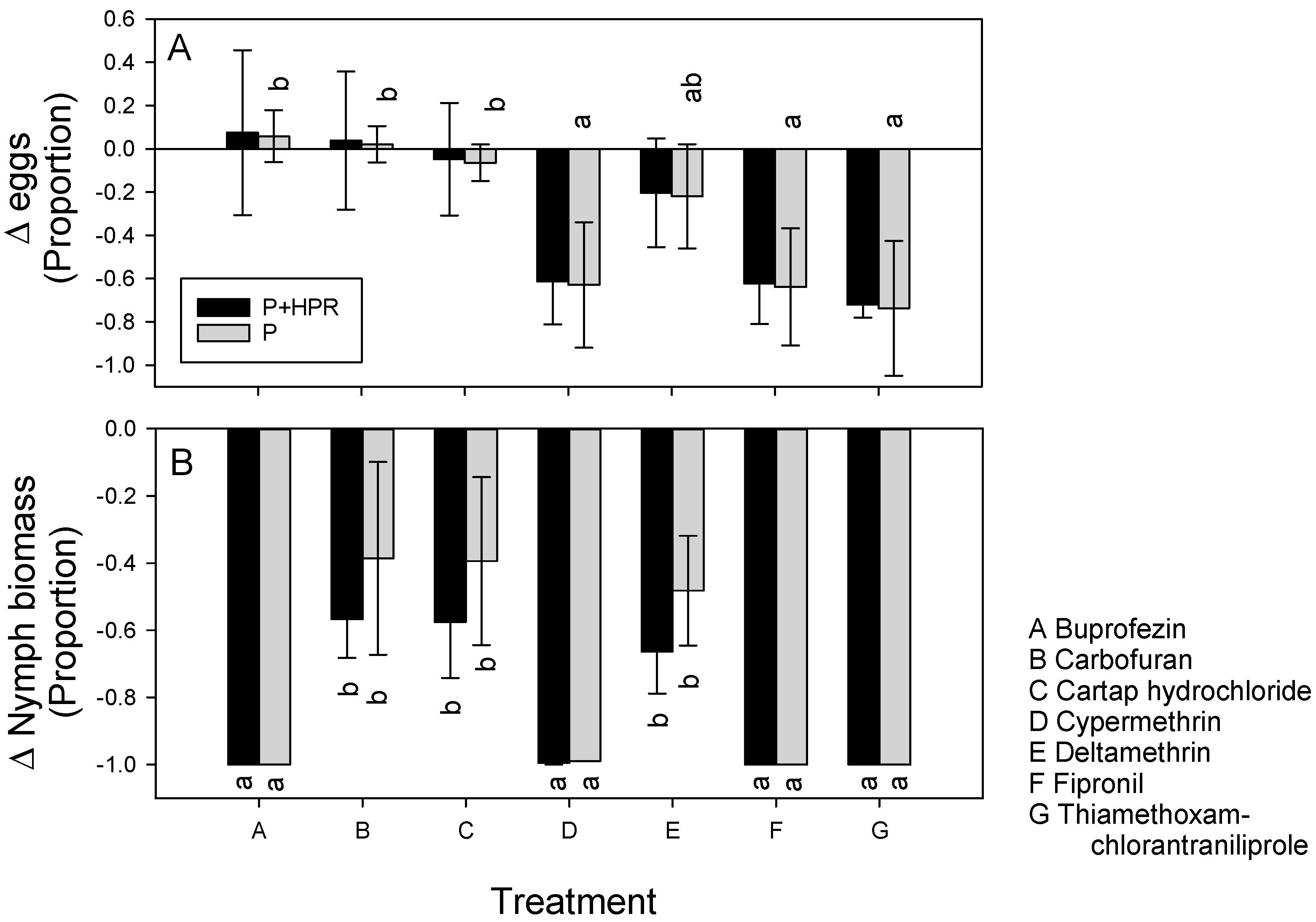 Crops 01 00016 g002 Crops 01 00016 g002