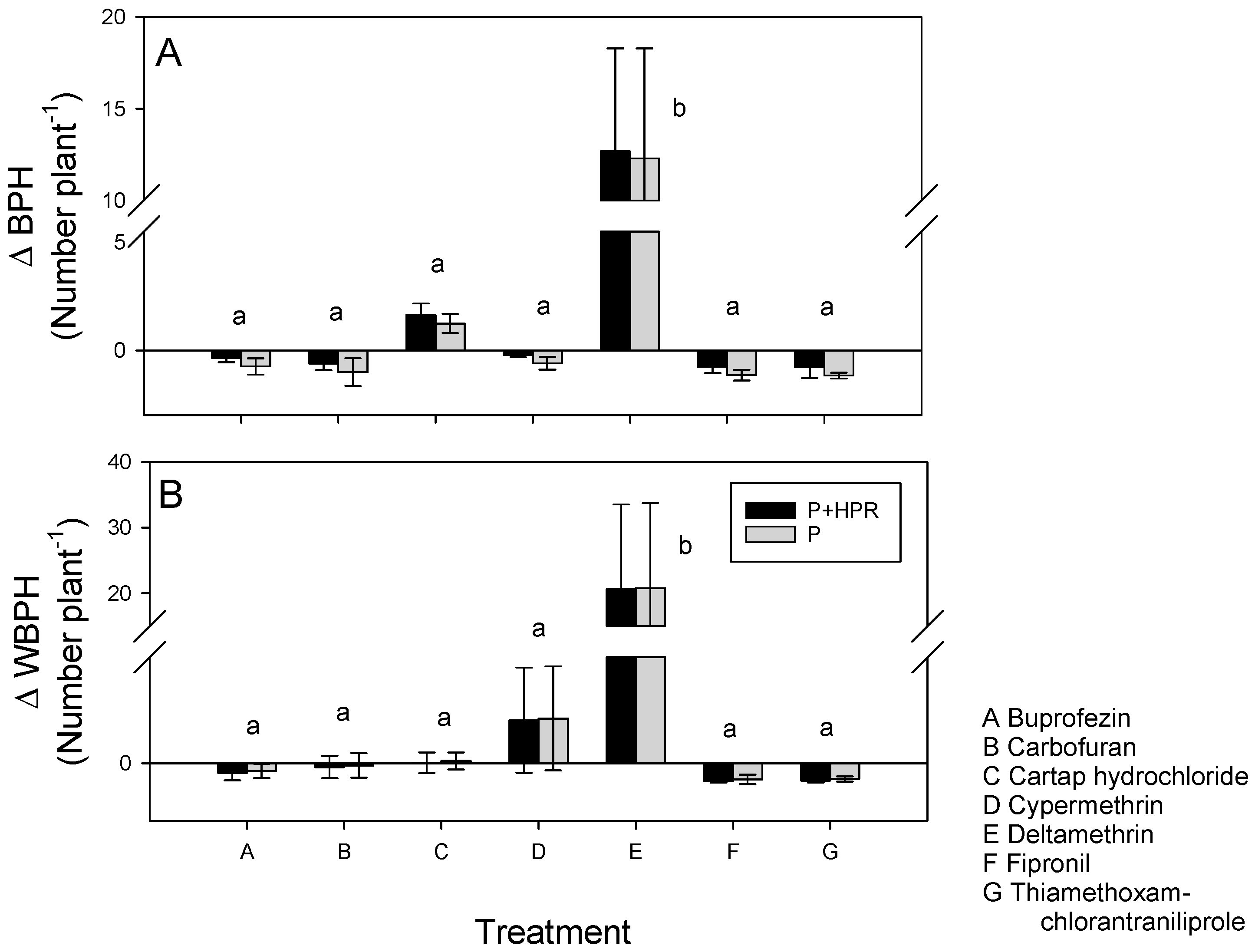 Crops 01 00016 g003 Crops 01 00016 g003