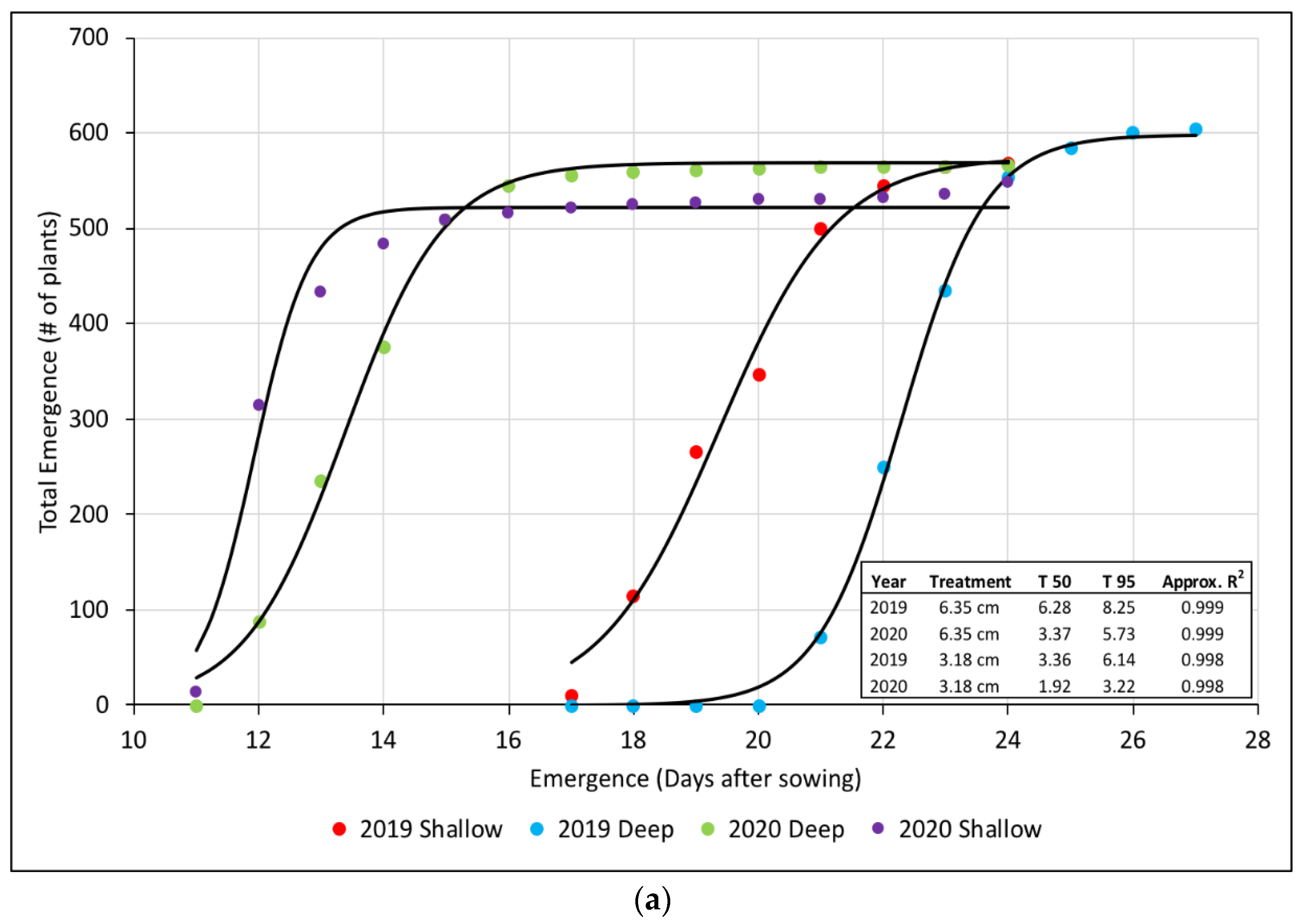 Crops 02 00006 g006a