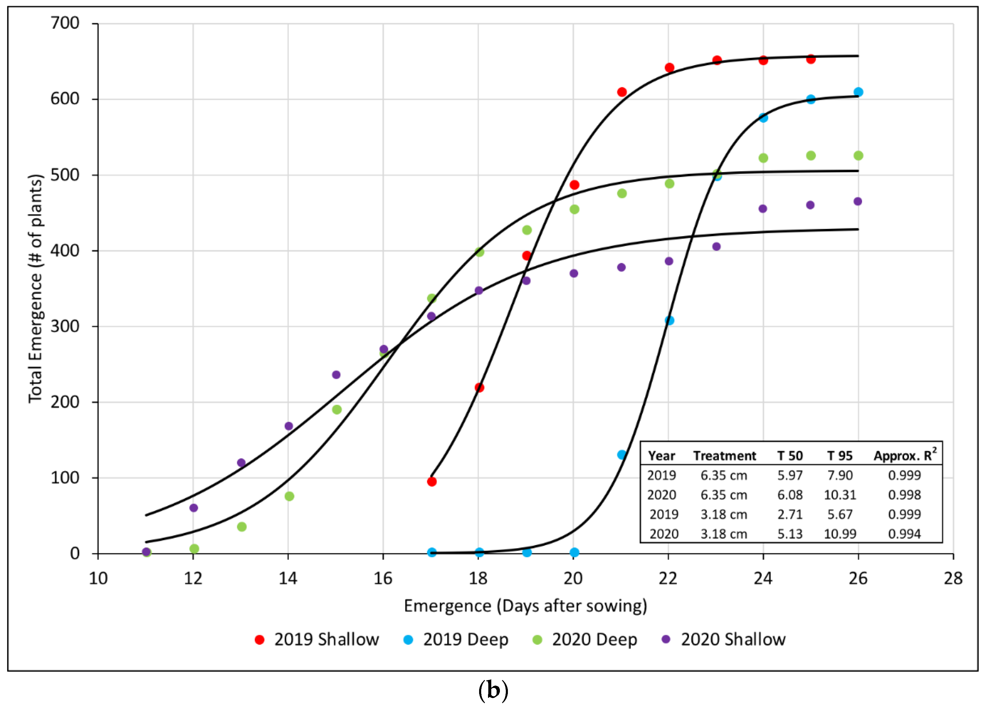 Crops 02 00006 g006b