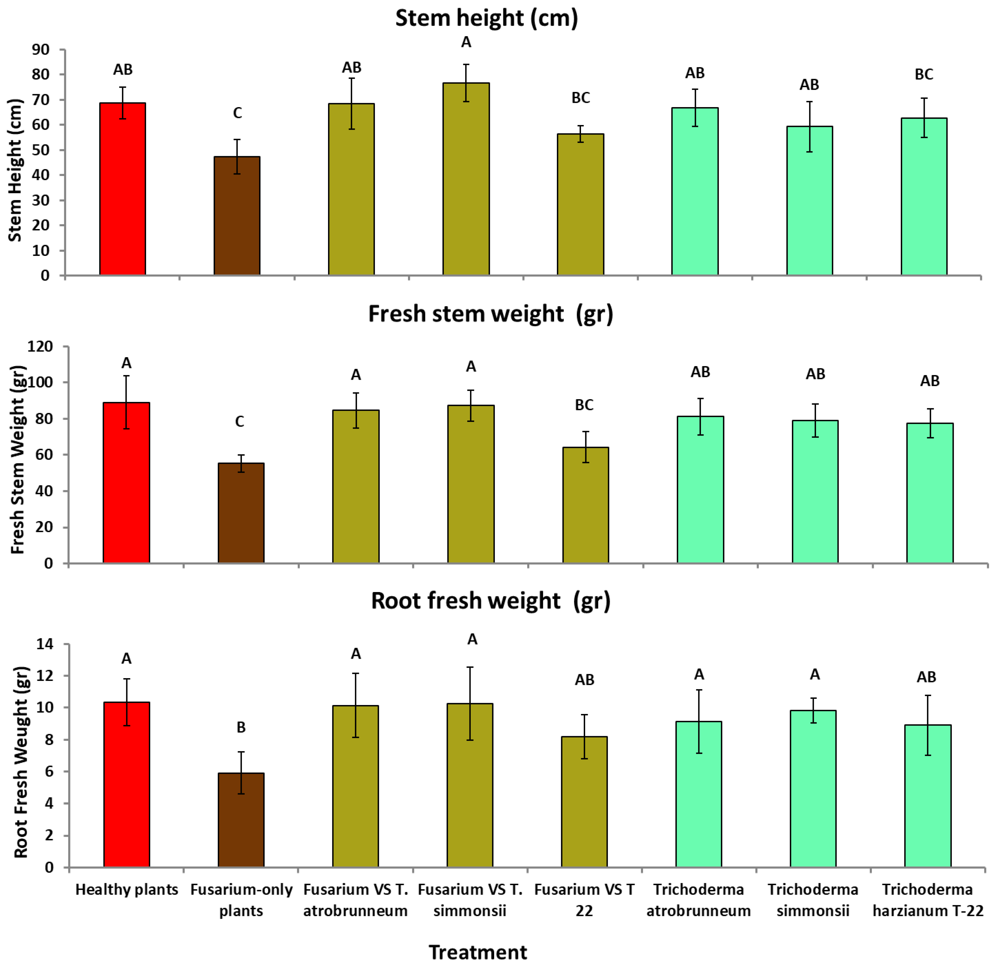 Crops 02 00015 g002 Crops 02 00015 g002