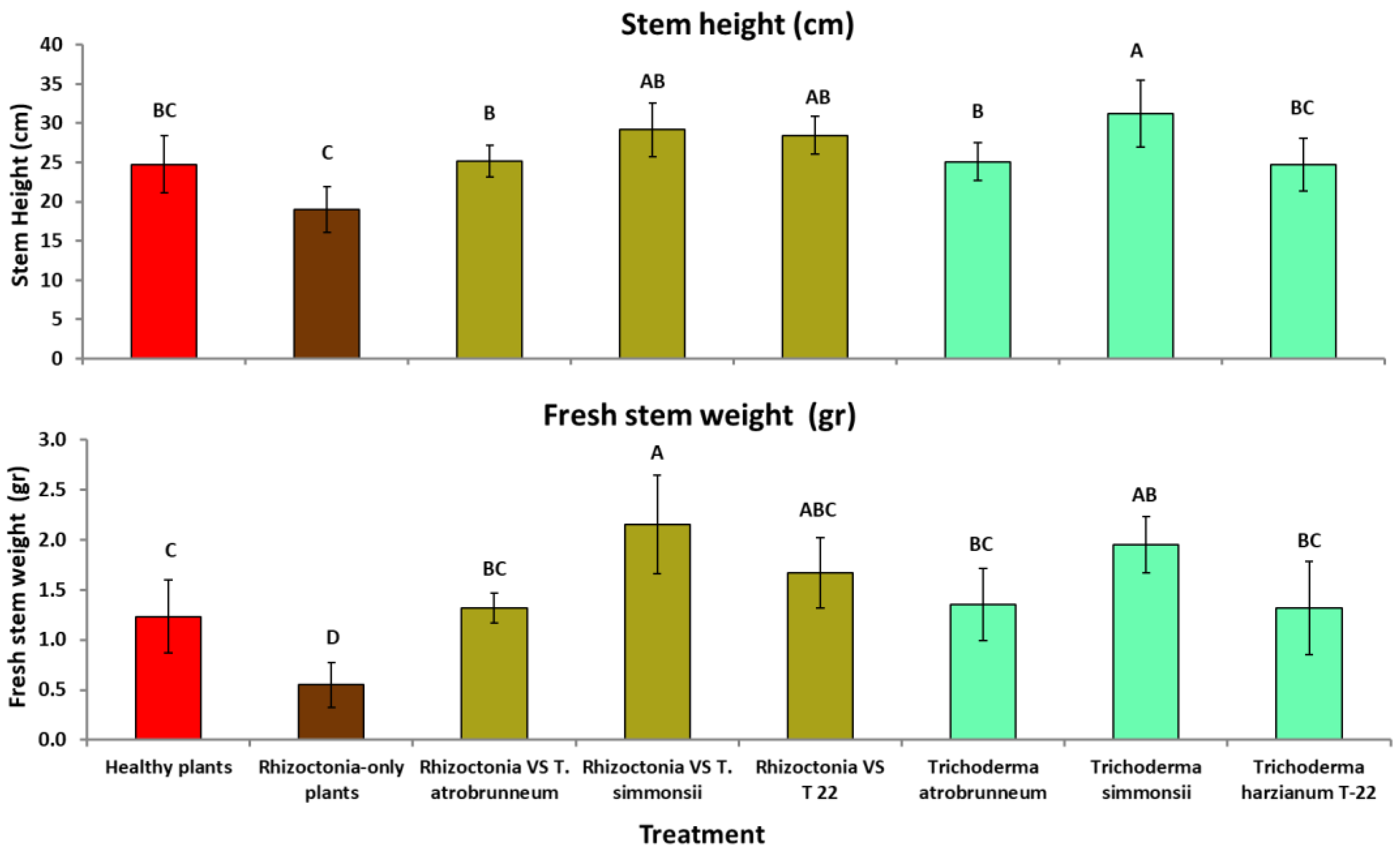 Crops 02 00015 g003 Crops 02 00015 g003