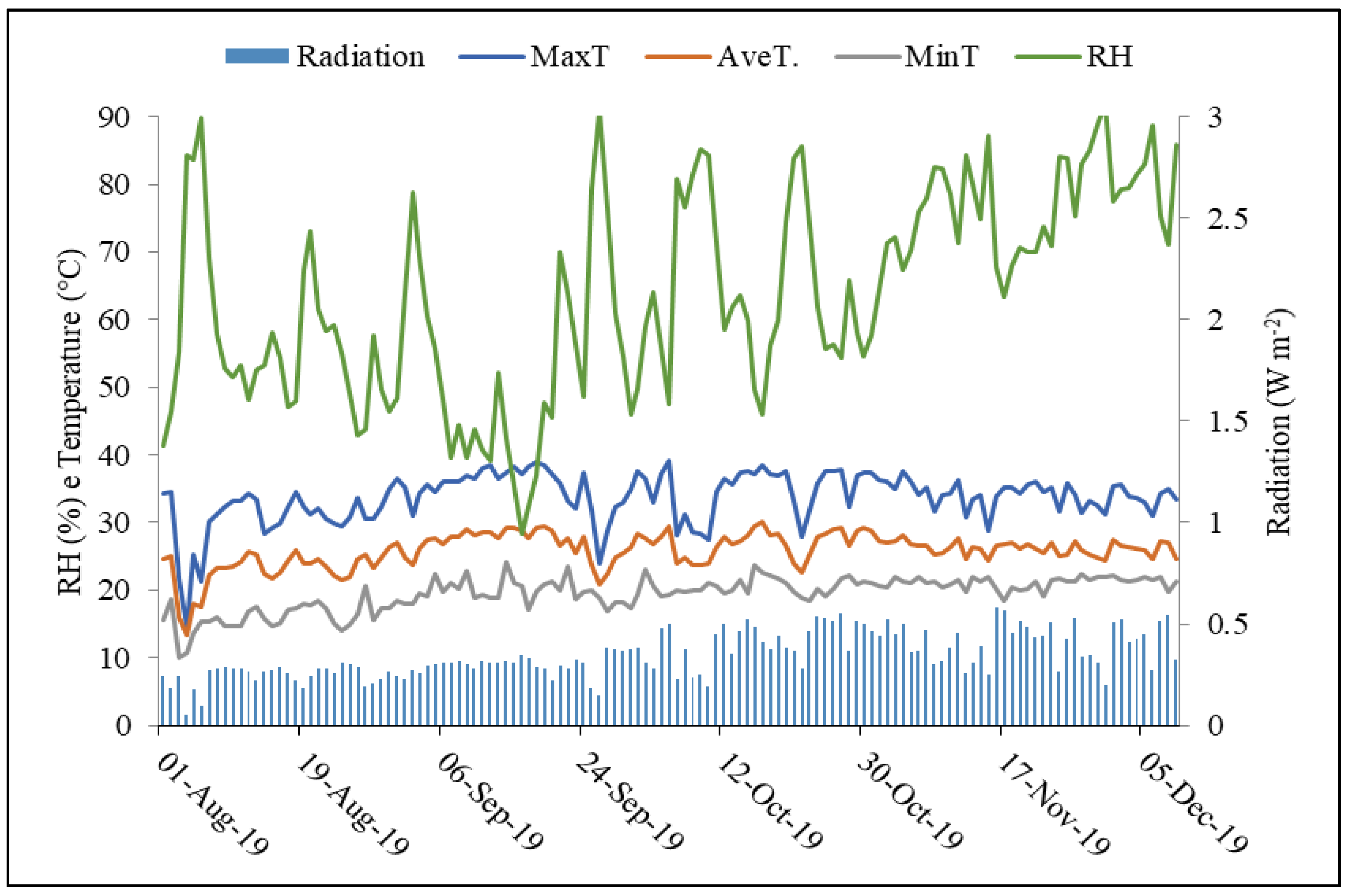 Crops Free Full Text Tolerance and Adaptability of Tomato