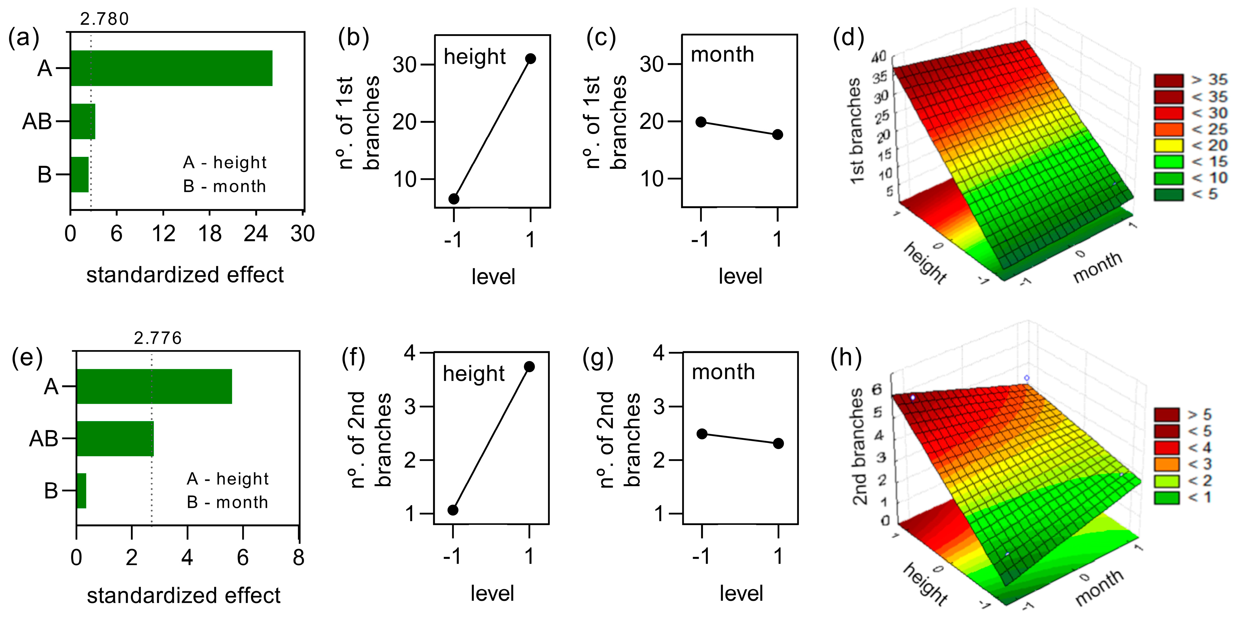 Crops 03 00004 g006 Crops 03 00004 g006