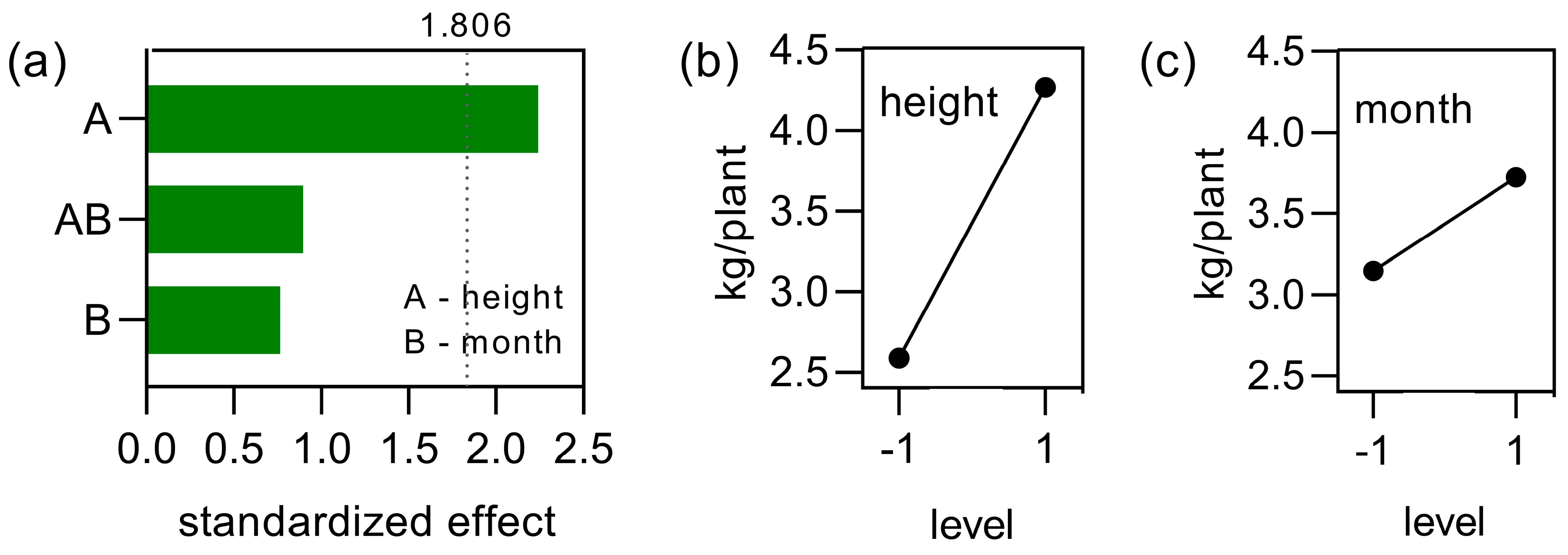 Crops 03 00004 g011 Crops 03 00004 g011