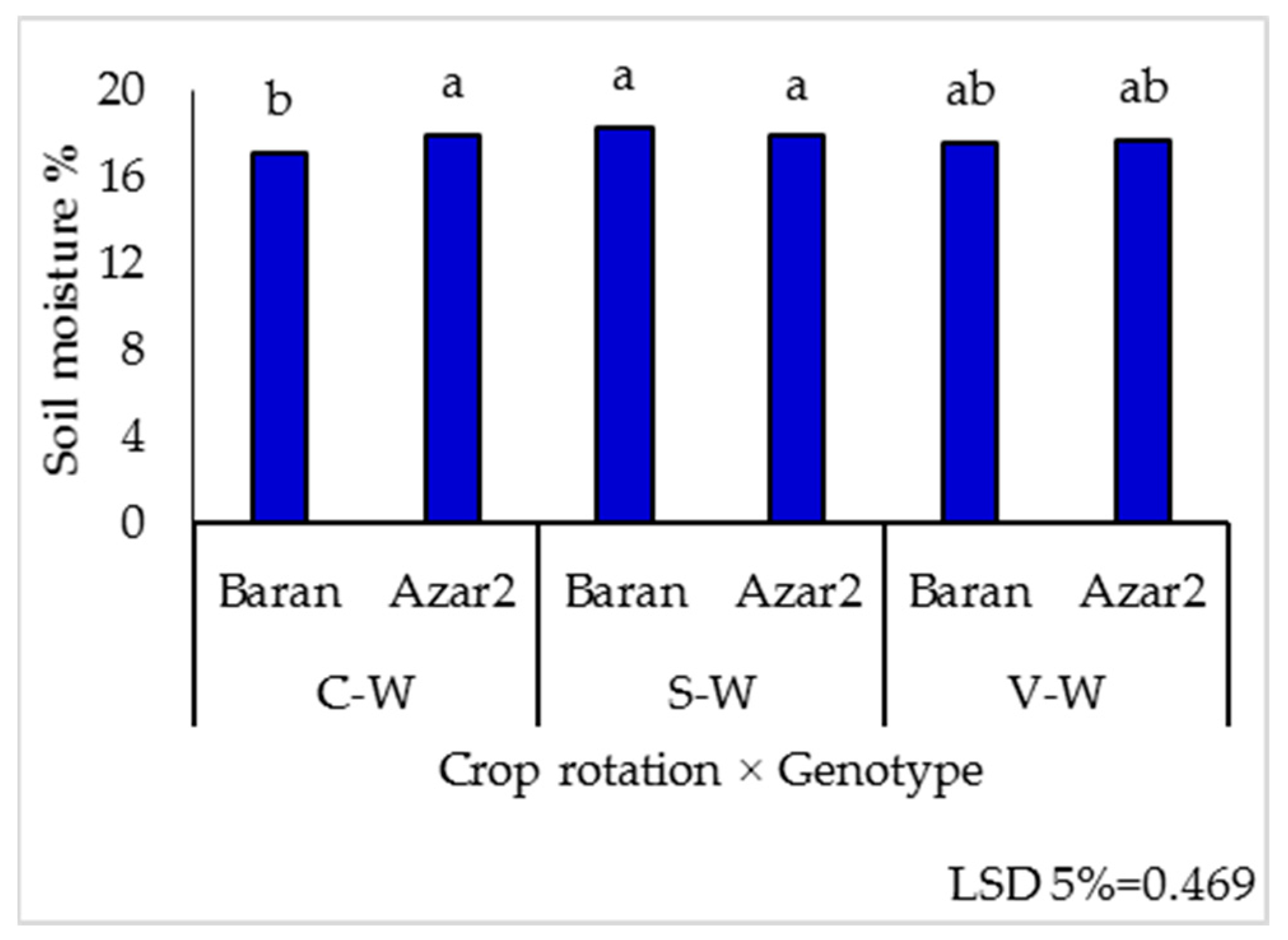 Crops 03 00009 g002 Crops 03 00009 g002