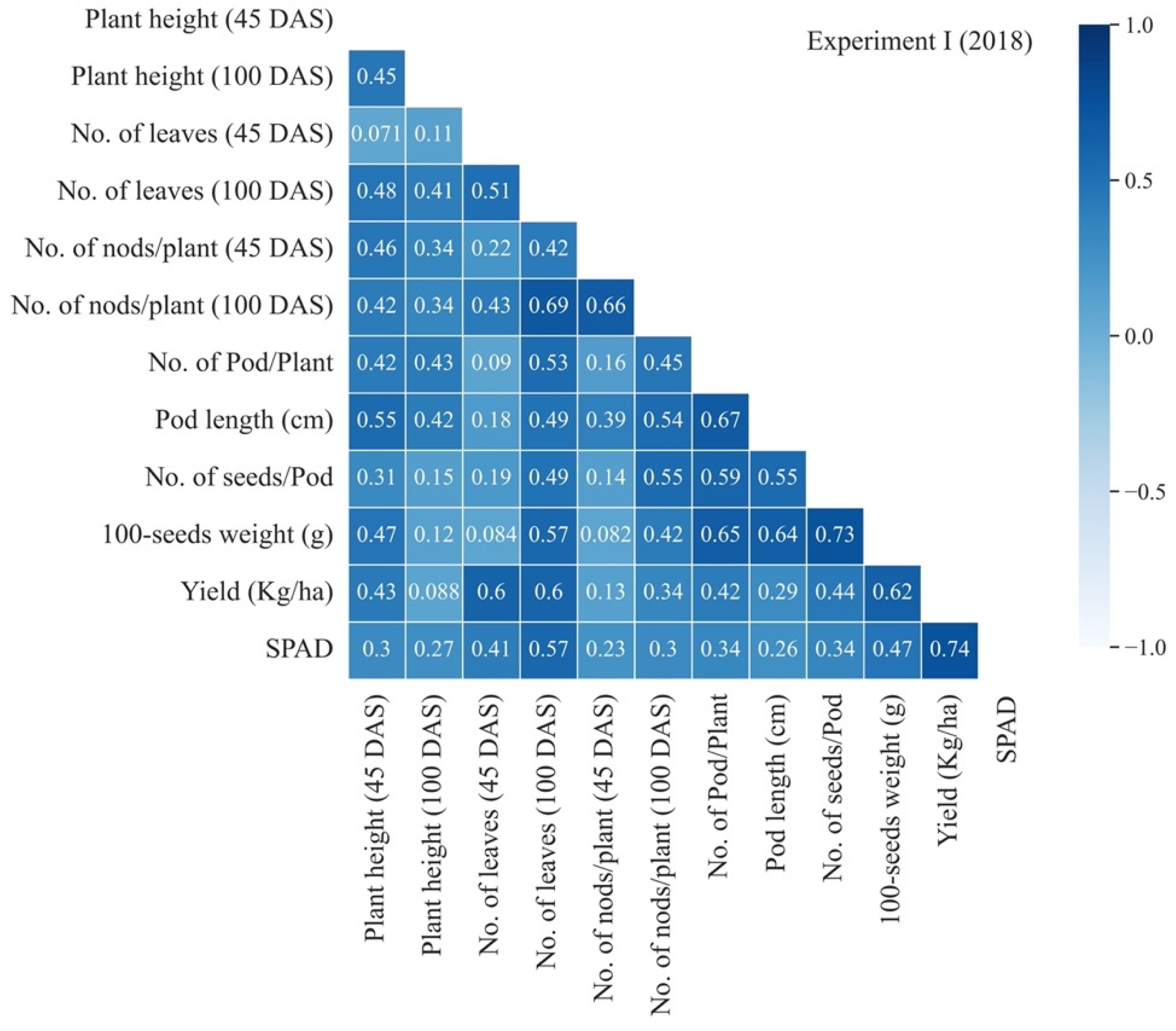 Crops 04 00007 g003a