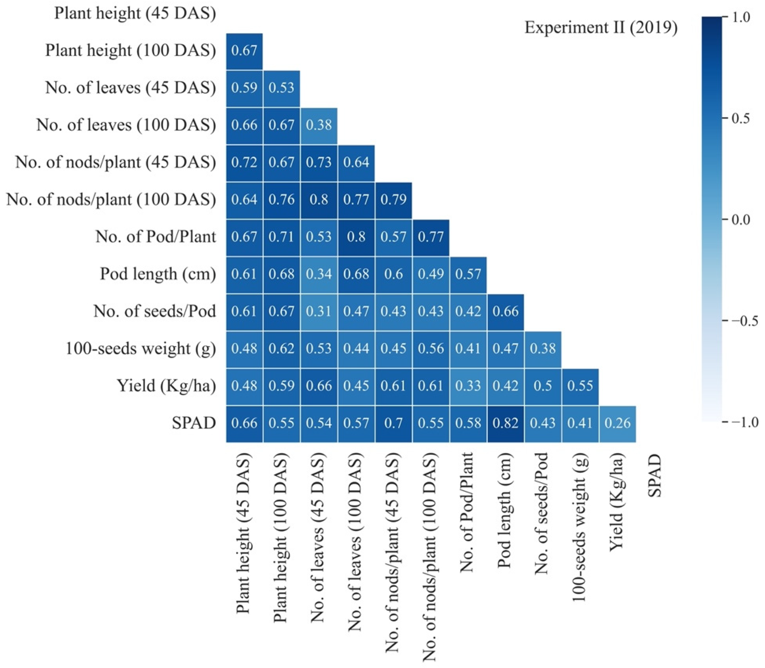 Crops 04 00007 g003b