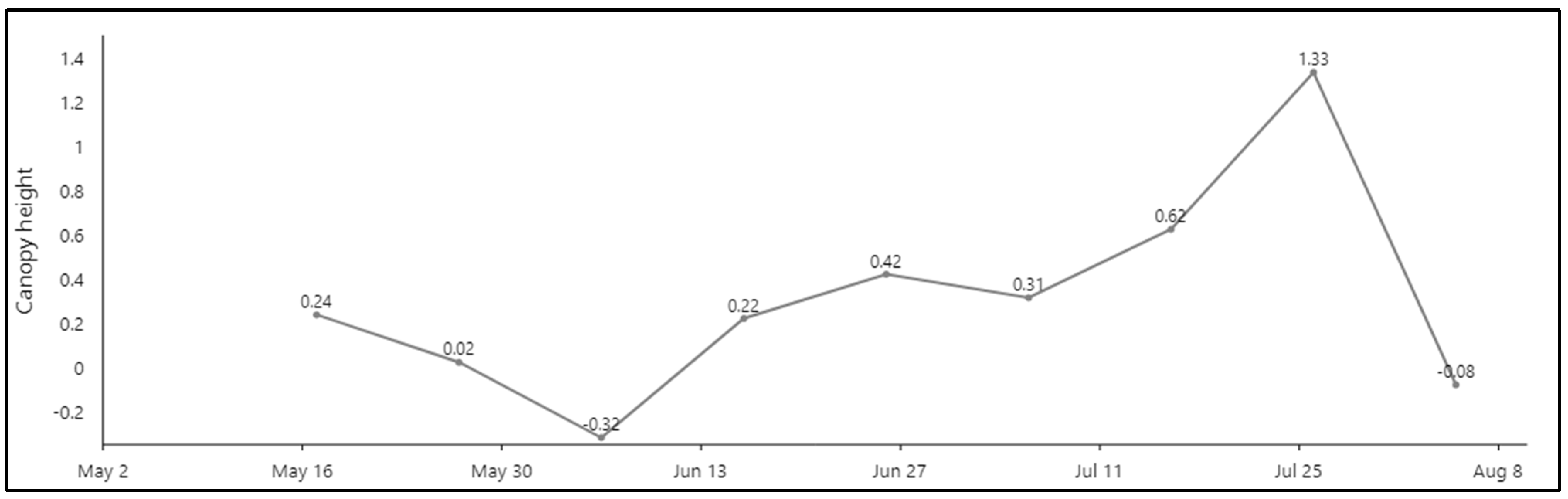 Crops 04 00009 g005 Crops 04 00009 g005