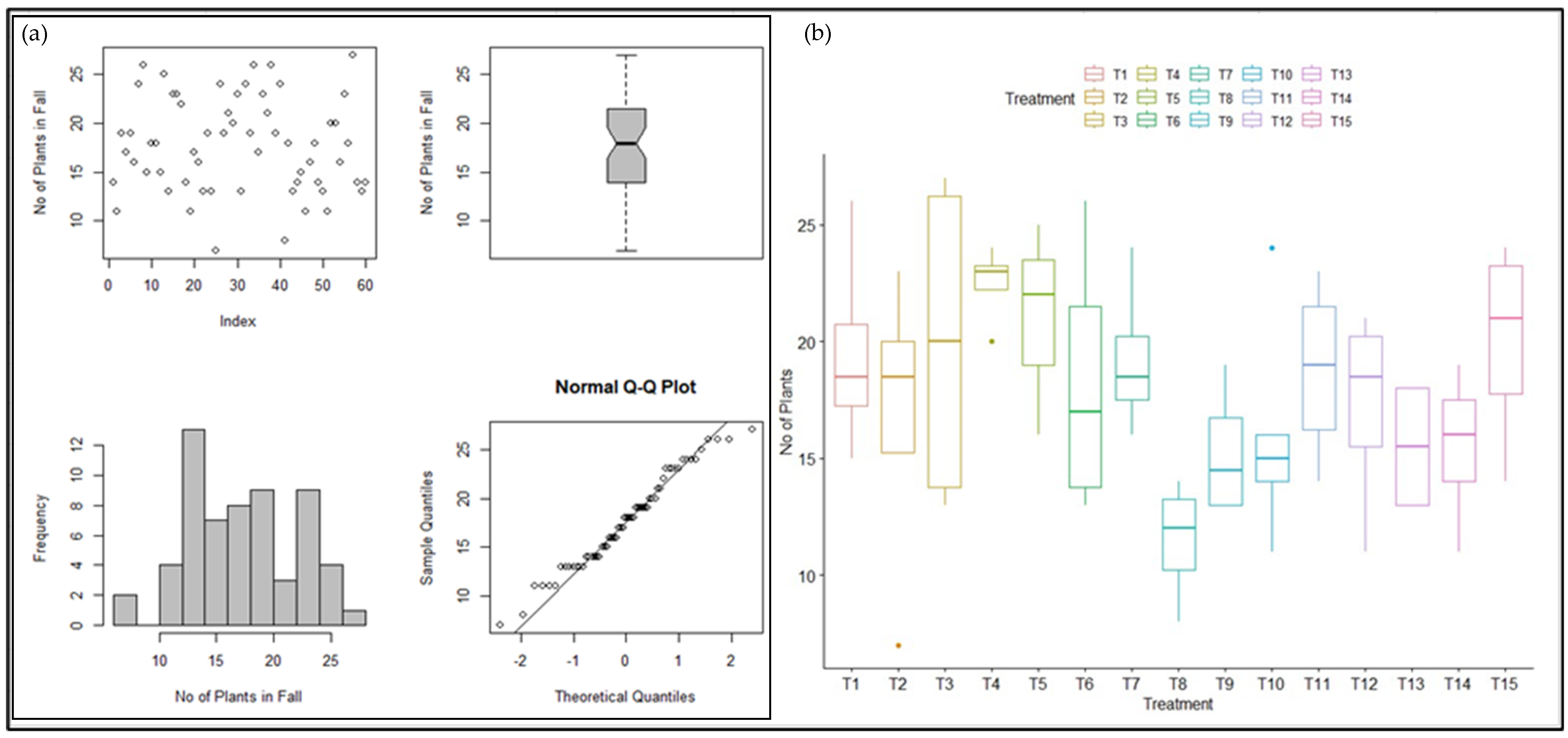 Crops 04 00009 g007 Crops 04 00009 g007