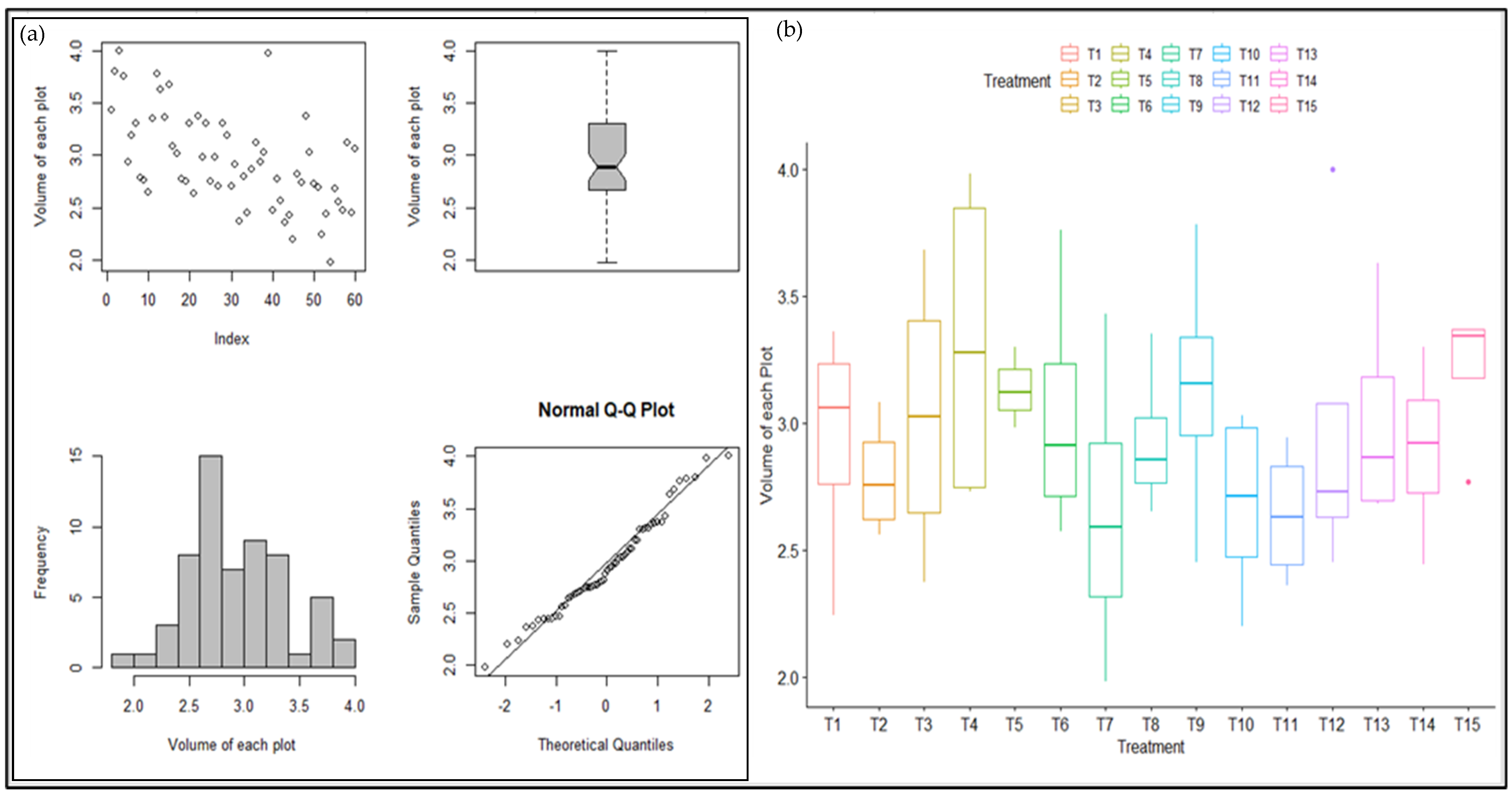 Crops 04 00009 g009 Crops 04 00009 g009