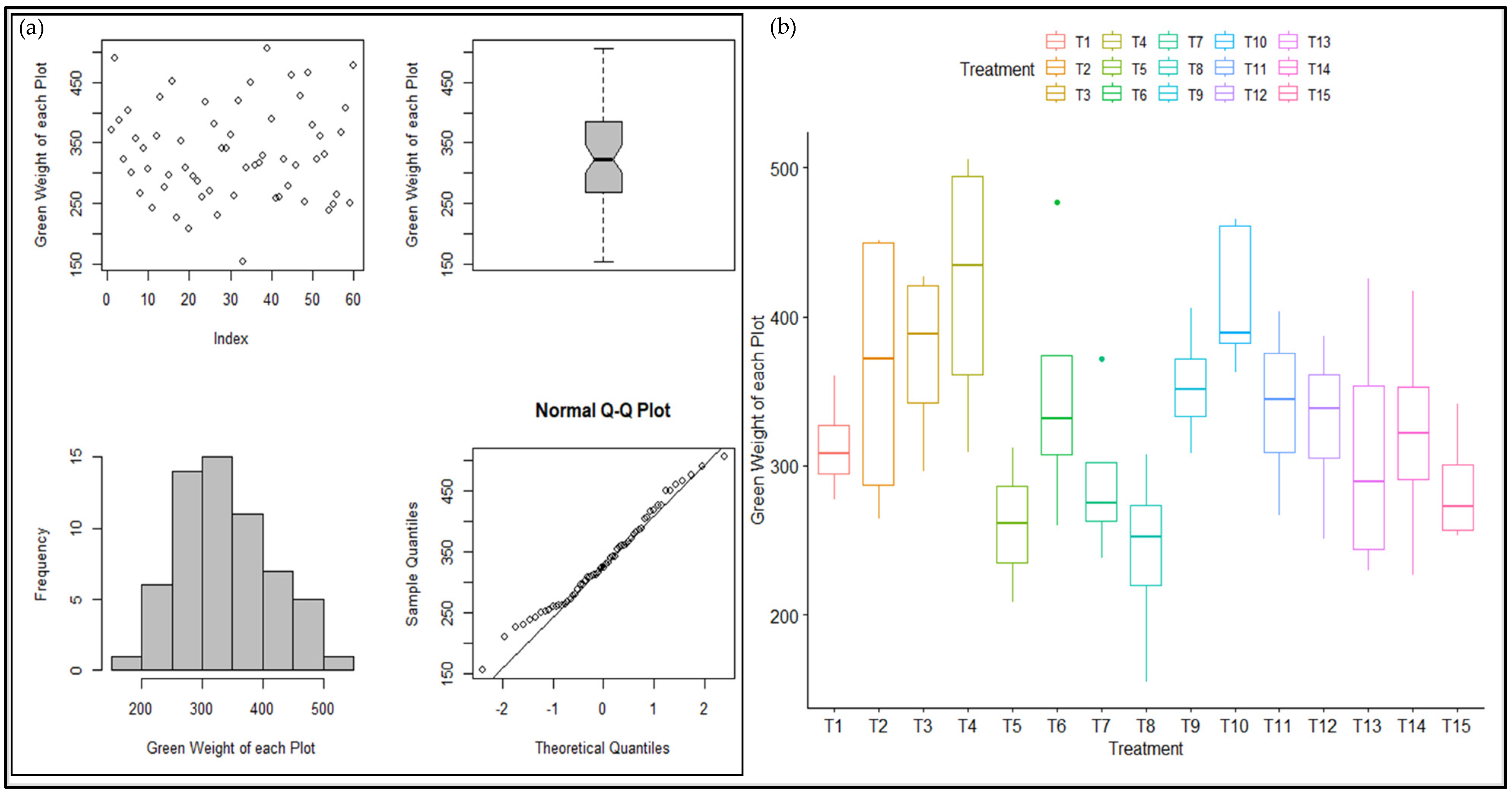 Crops 04 00009 g010 Crops 04 00009 g010