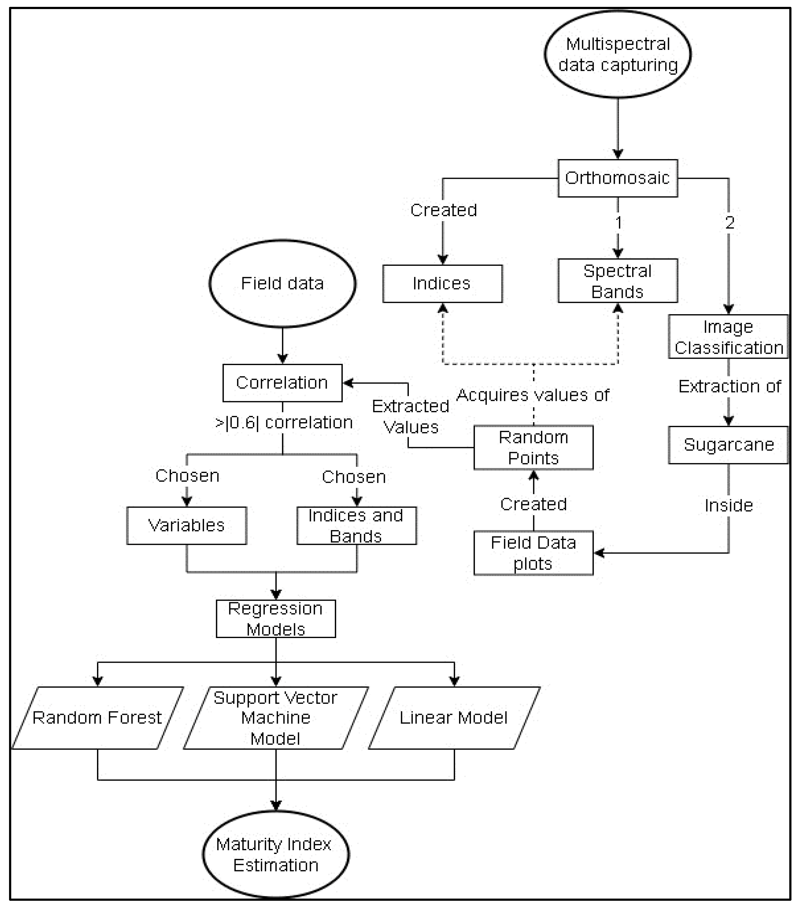 Crops 04 00024 g002 Crops 04 00024 g002