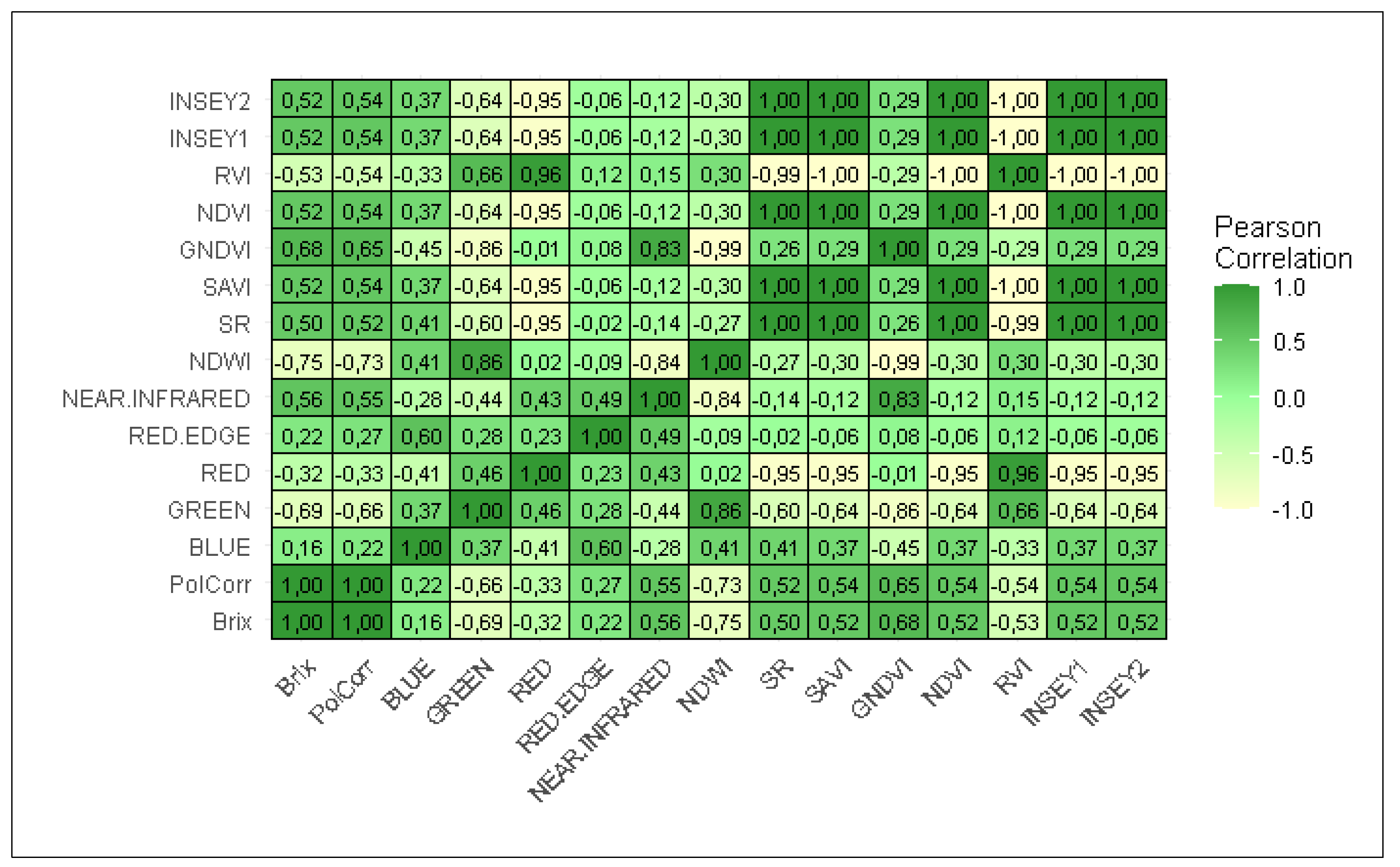 Crops 04 00024 g004 Crops 04 00024 g004