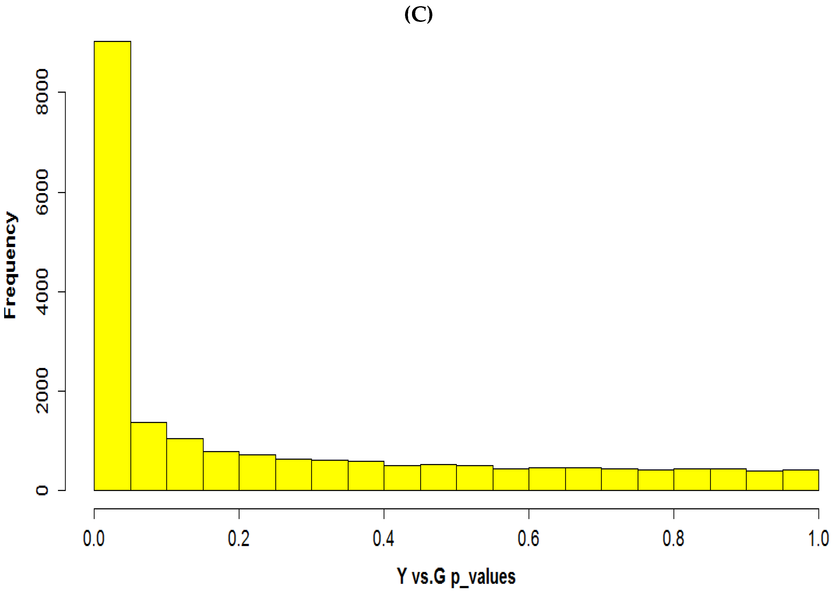 Crops 04 00025 g003b