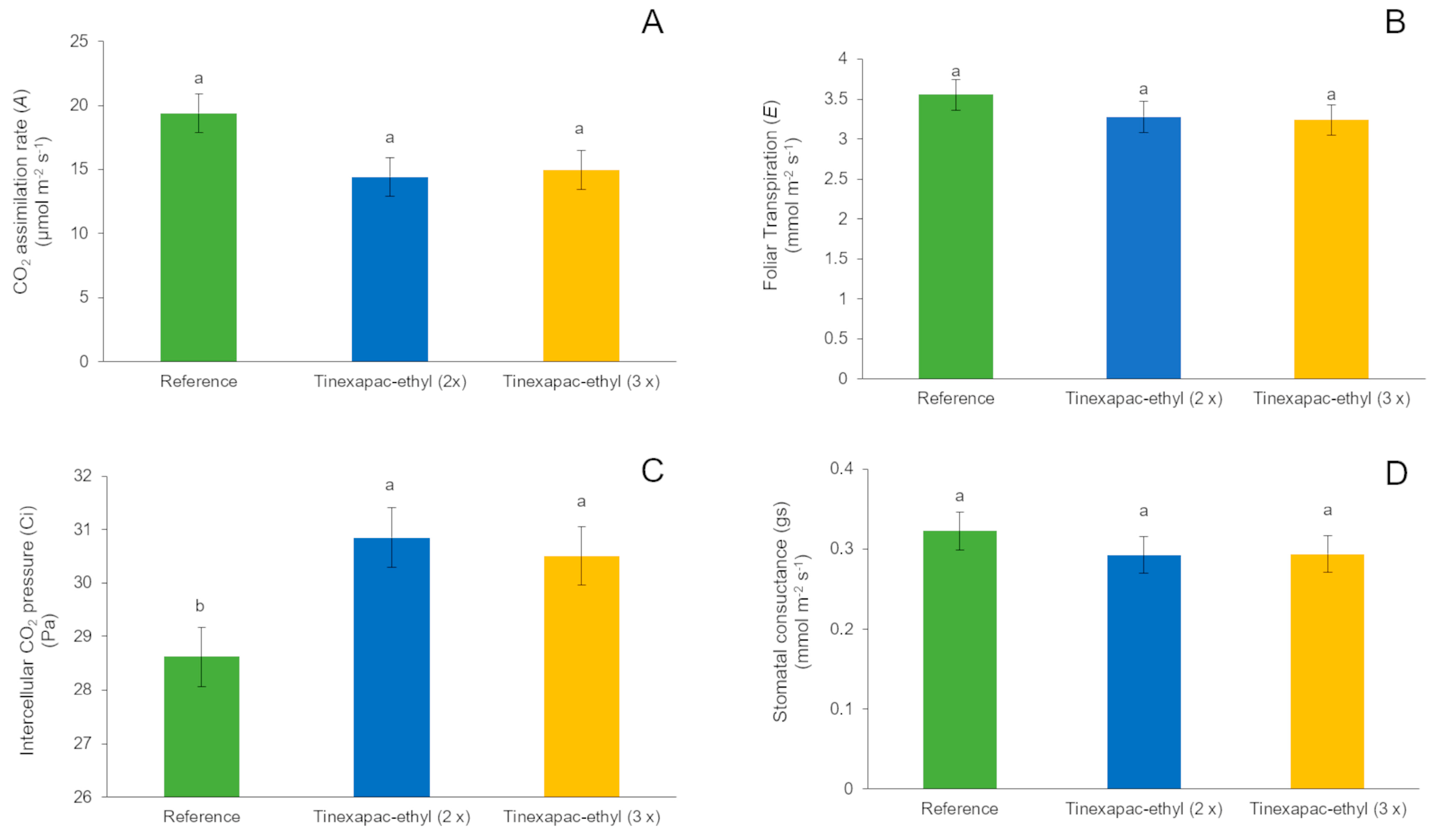 Crops 04 00027 g008 Crops 04 00027 g008